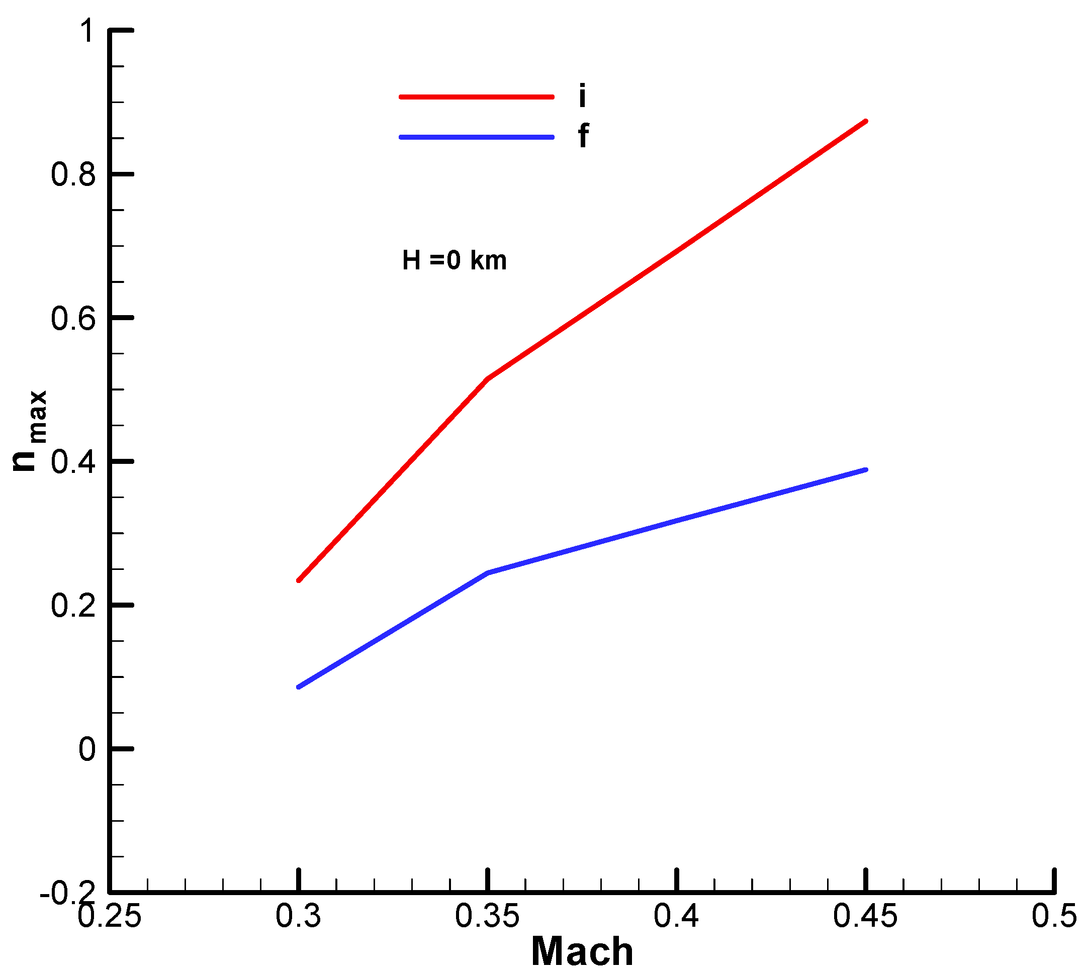 Aerospace 12 00921 g0a32