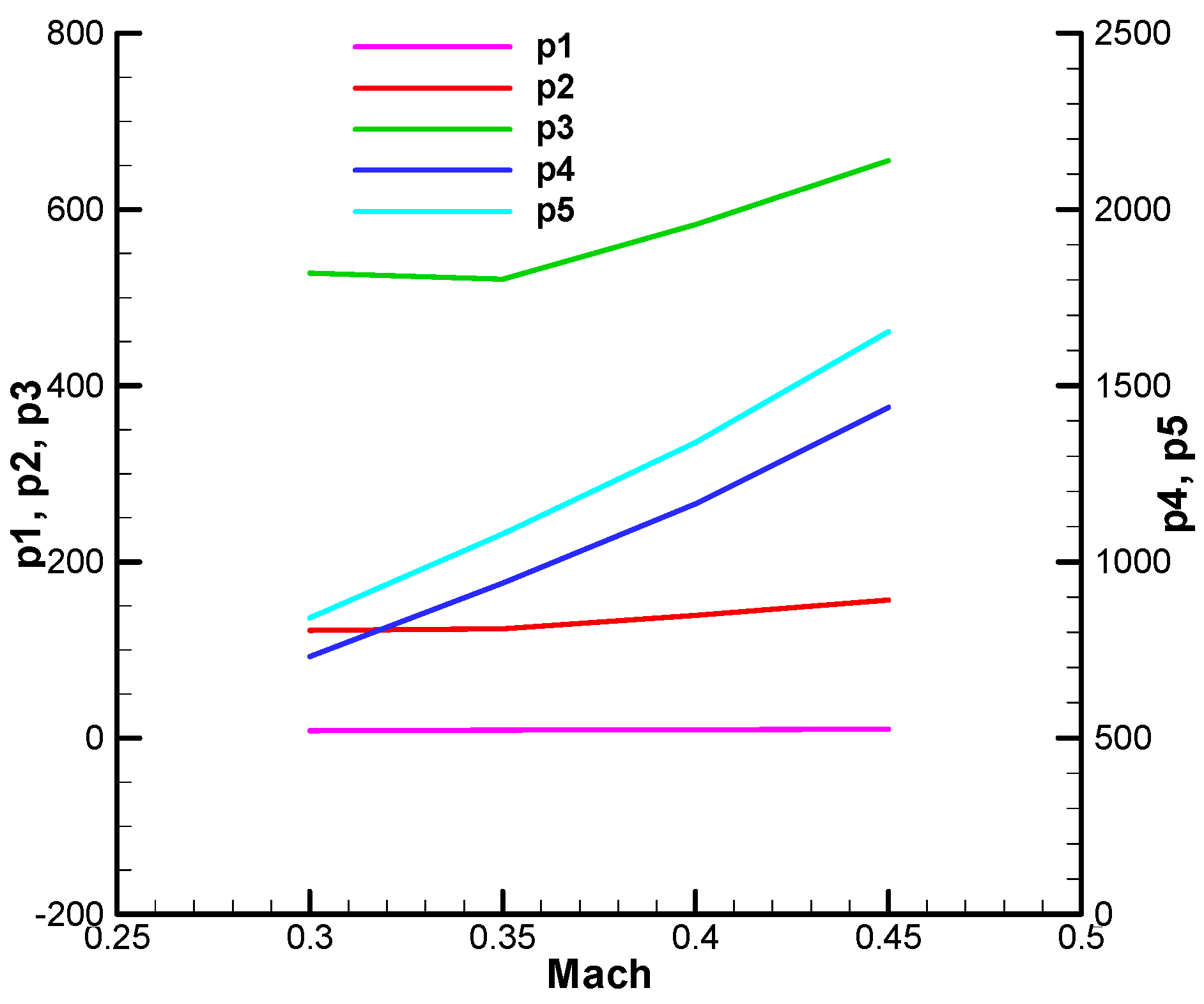Aerospace 12 00921 g0a33