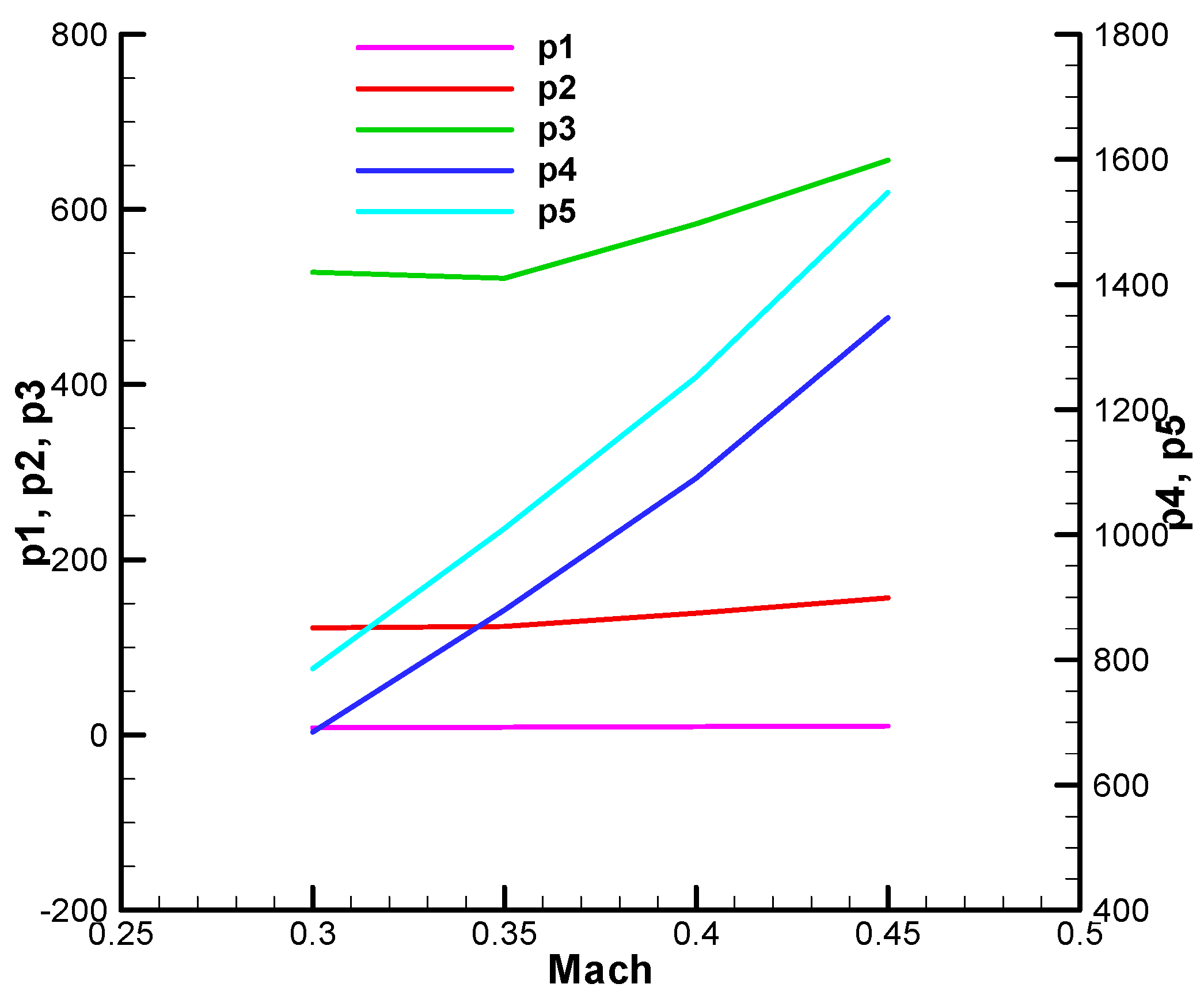 Aerospace 12 00921 g0a34