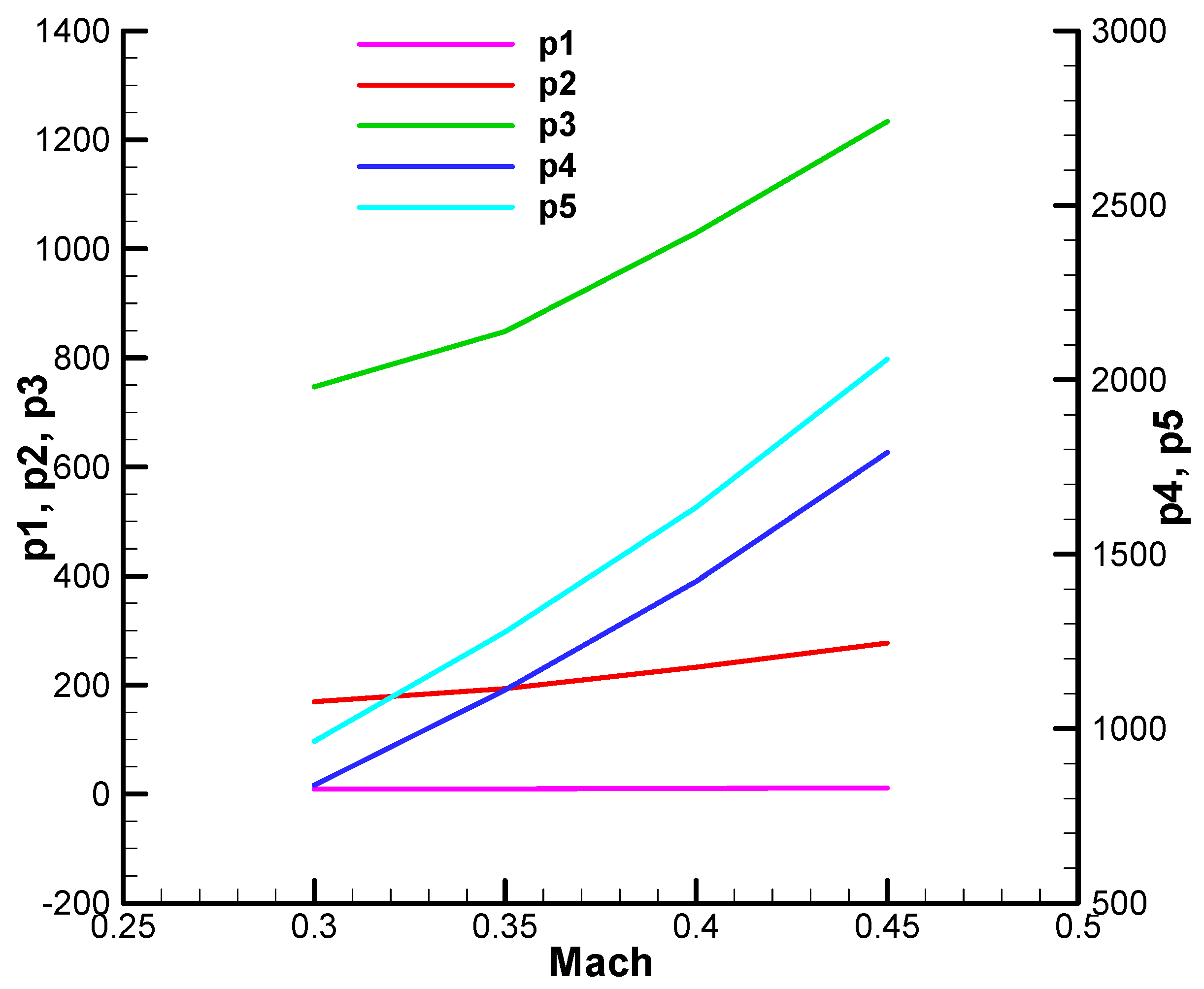 Aerospace 12 00921 g0a35