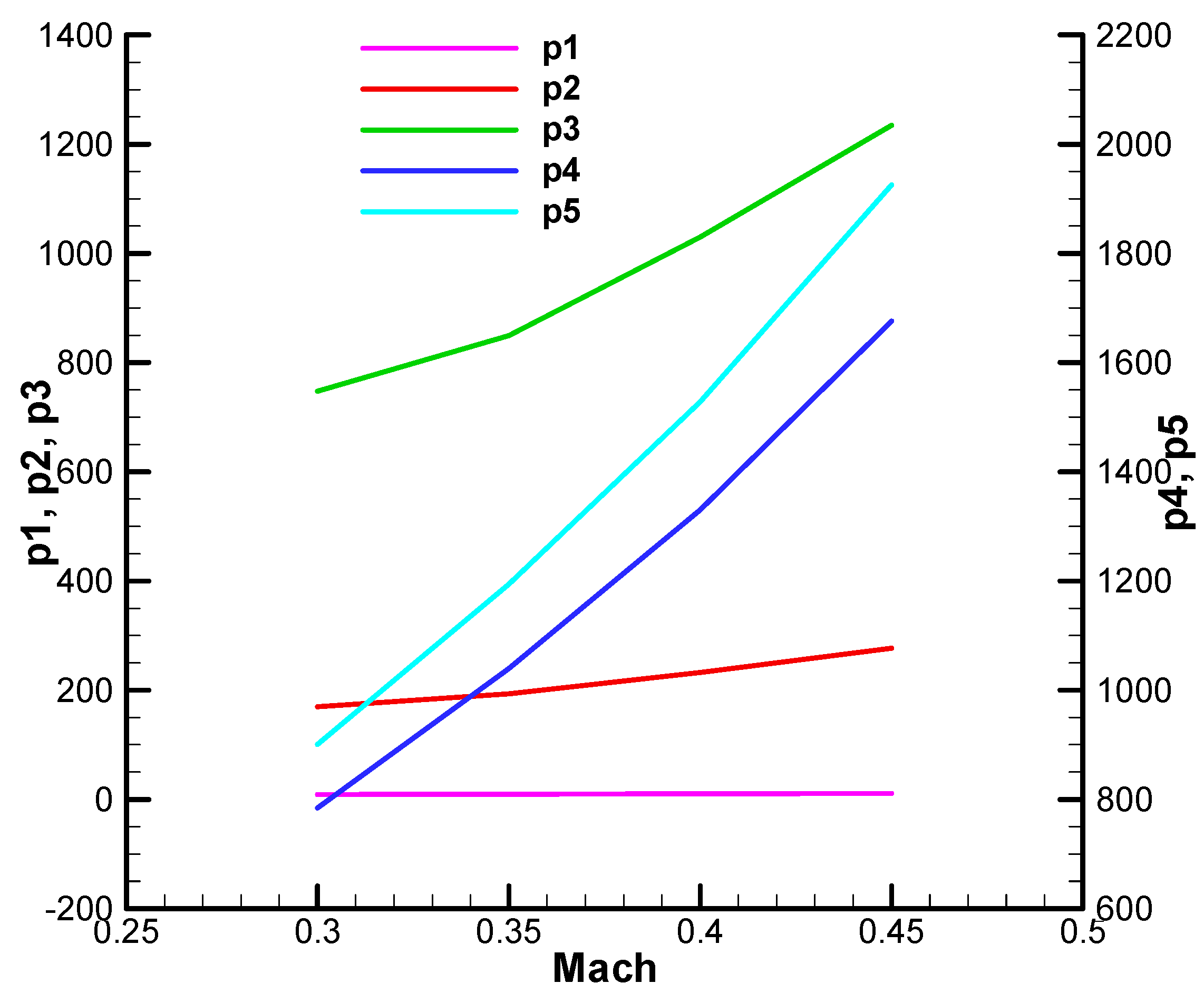 Aerospace 12 00921 g0a36