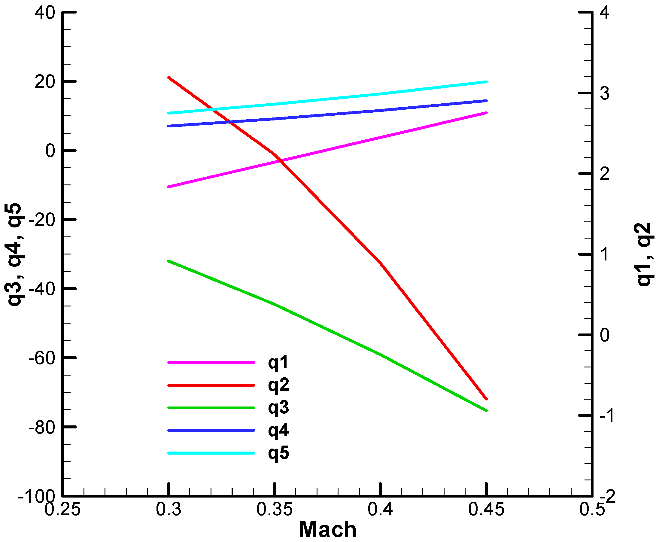 Aerospace 12 00921 g0a37
