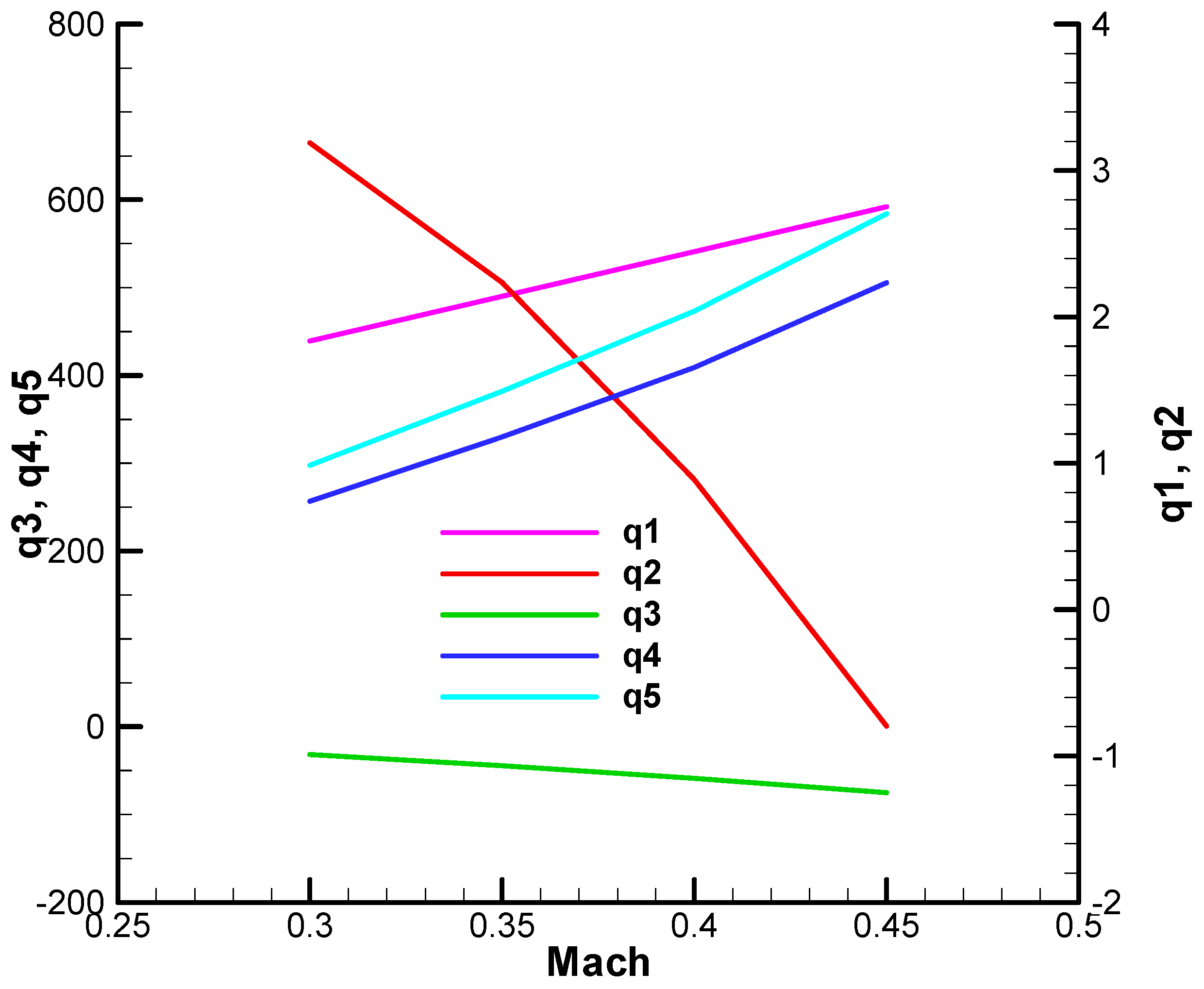 Aerospace 12 00921 g0a38