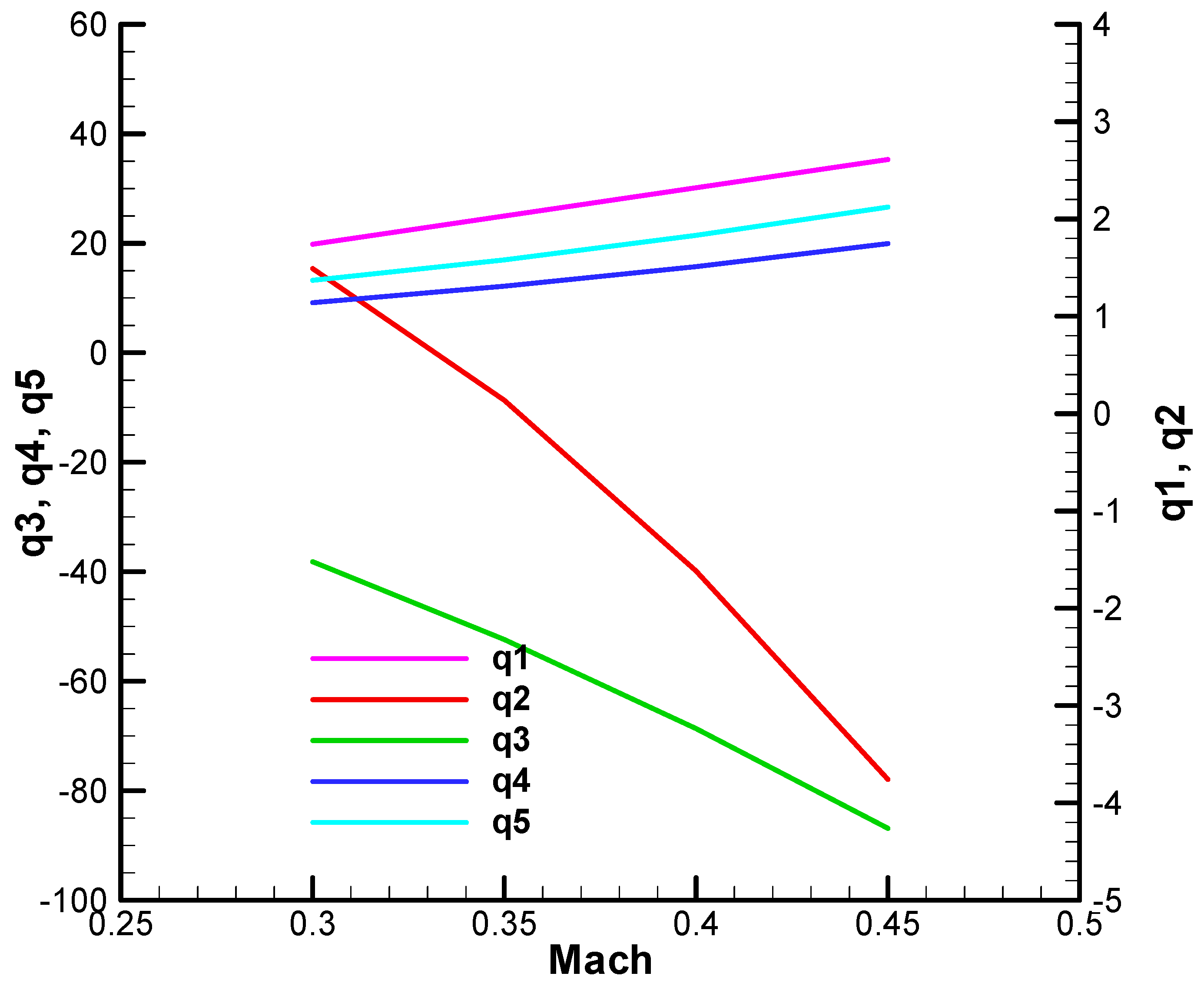 Aerospace 12 00921 g0a39