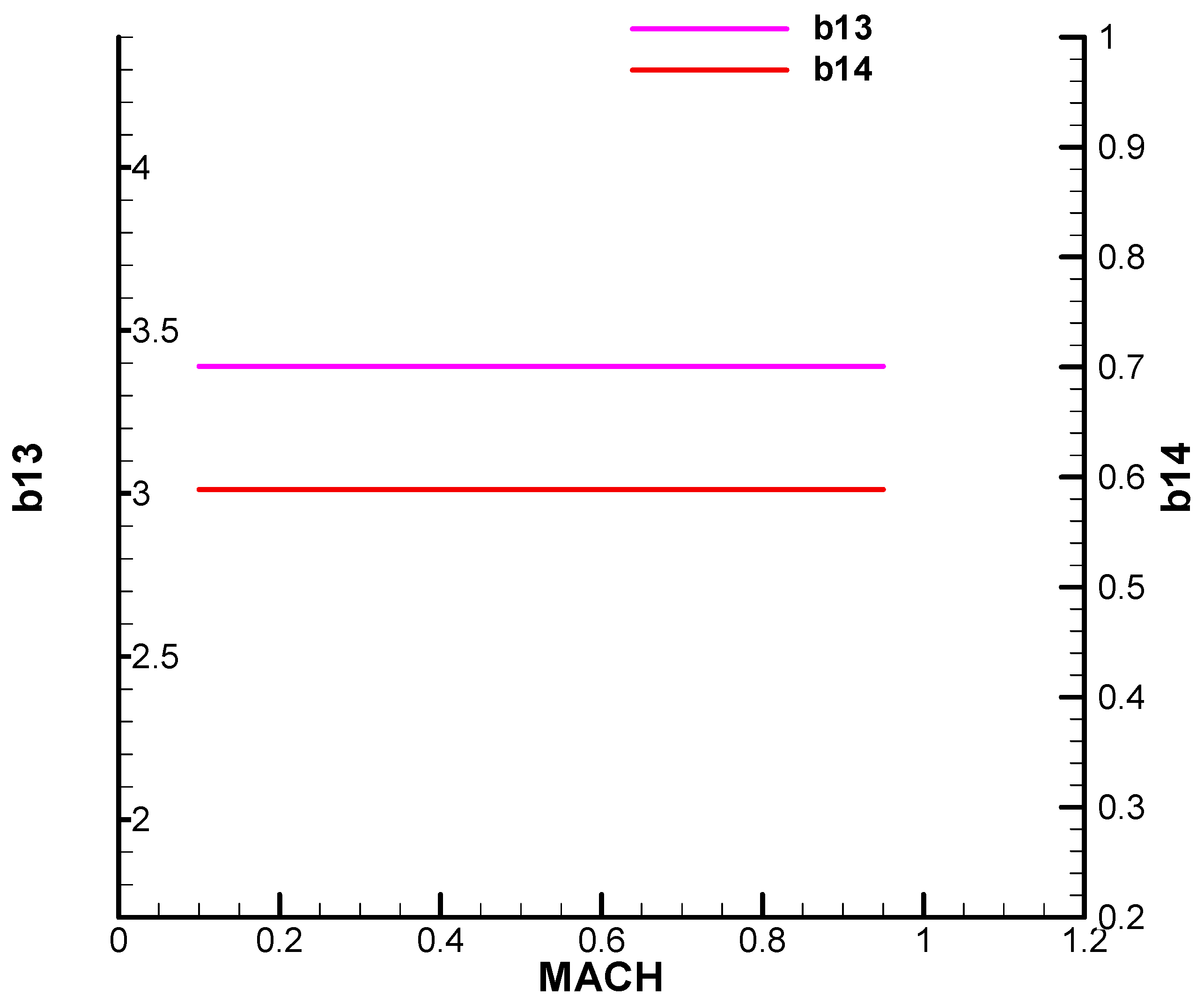 Aerospace 12 00921 g0a4