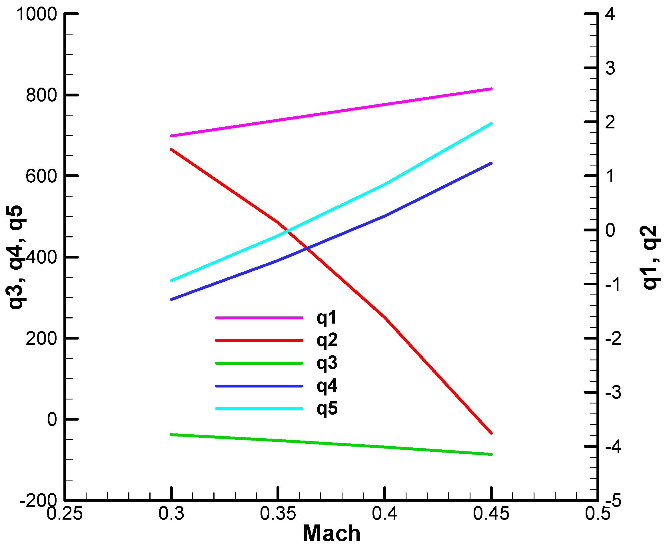 Aerospace 12 00921 g0a40