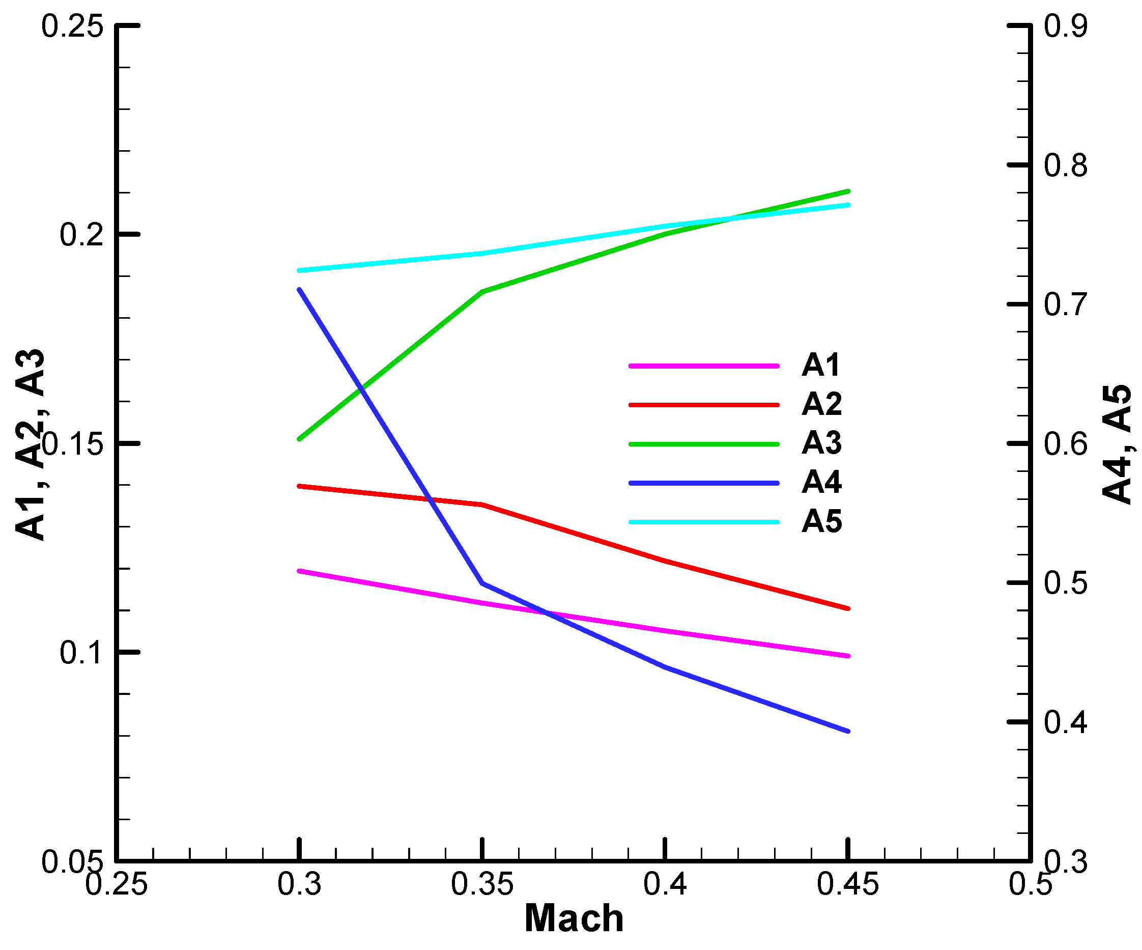 Aerospace 12 00921 g0a41
