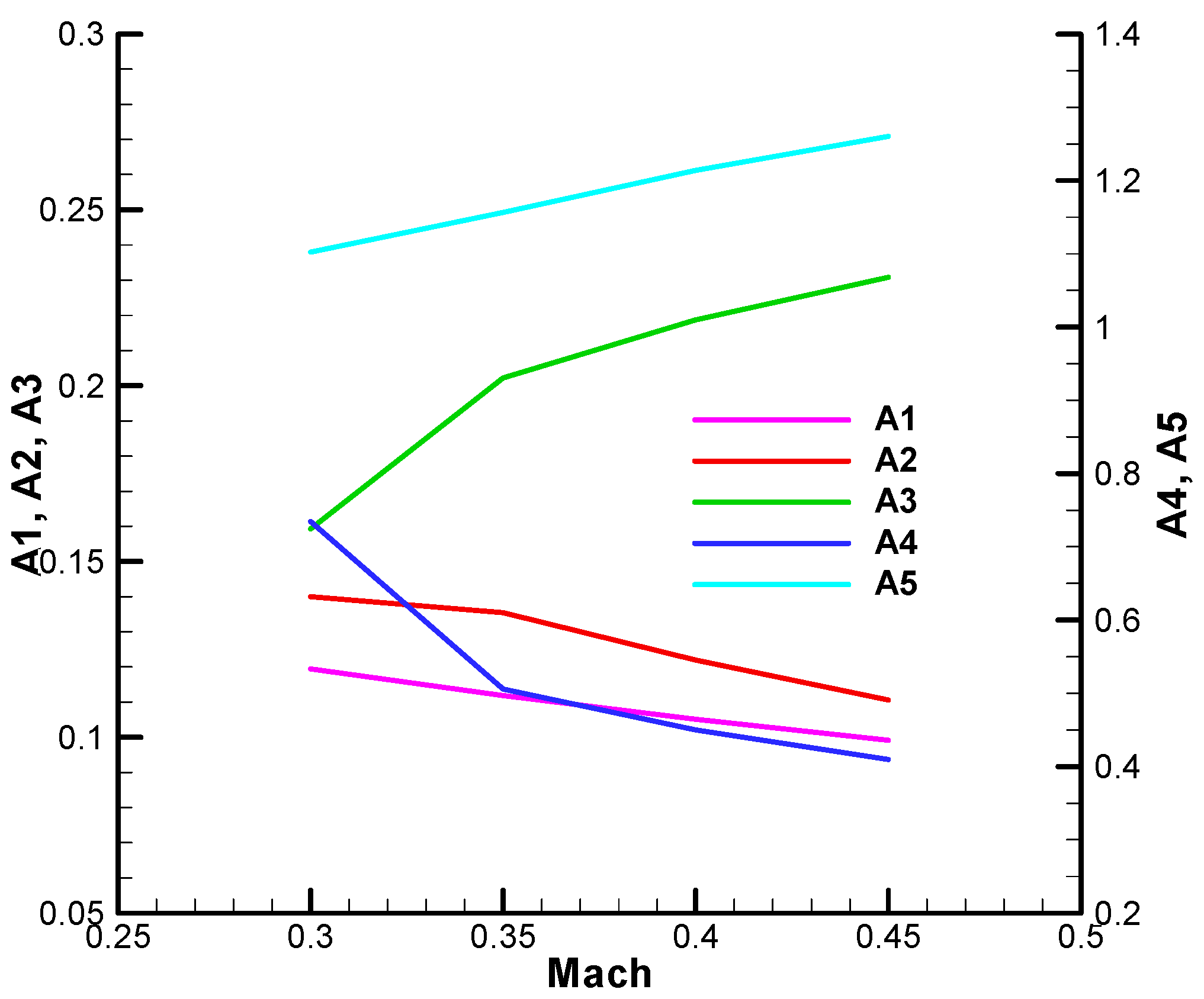 Aerospace 12 00921 g0a42