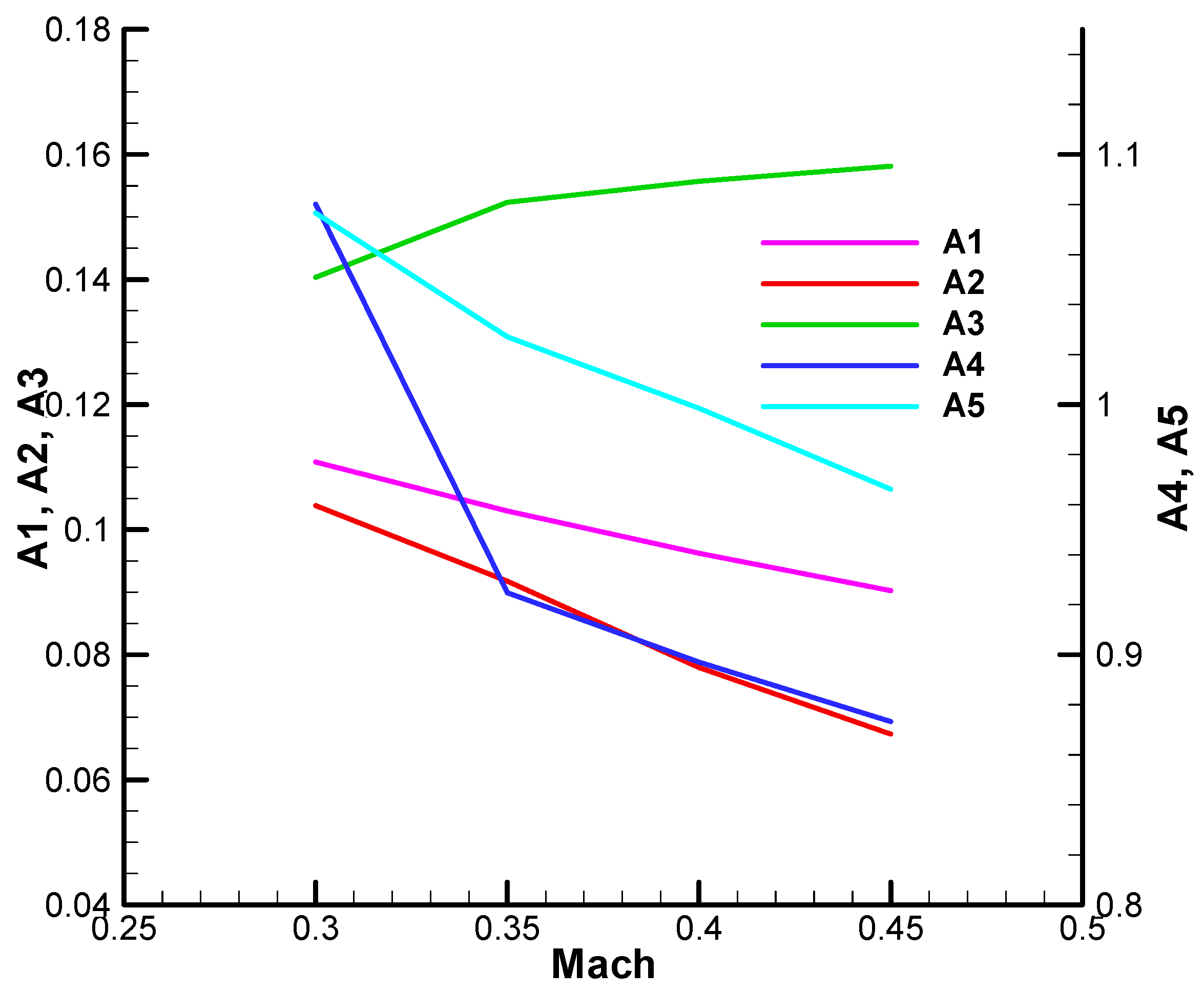 Aerospace 12 00921 g0a44