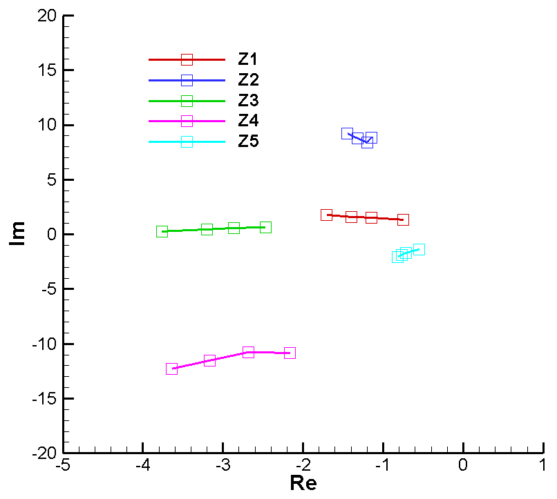 Aerospace 12 00921 g0a47