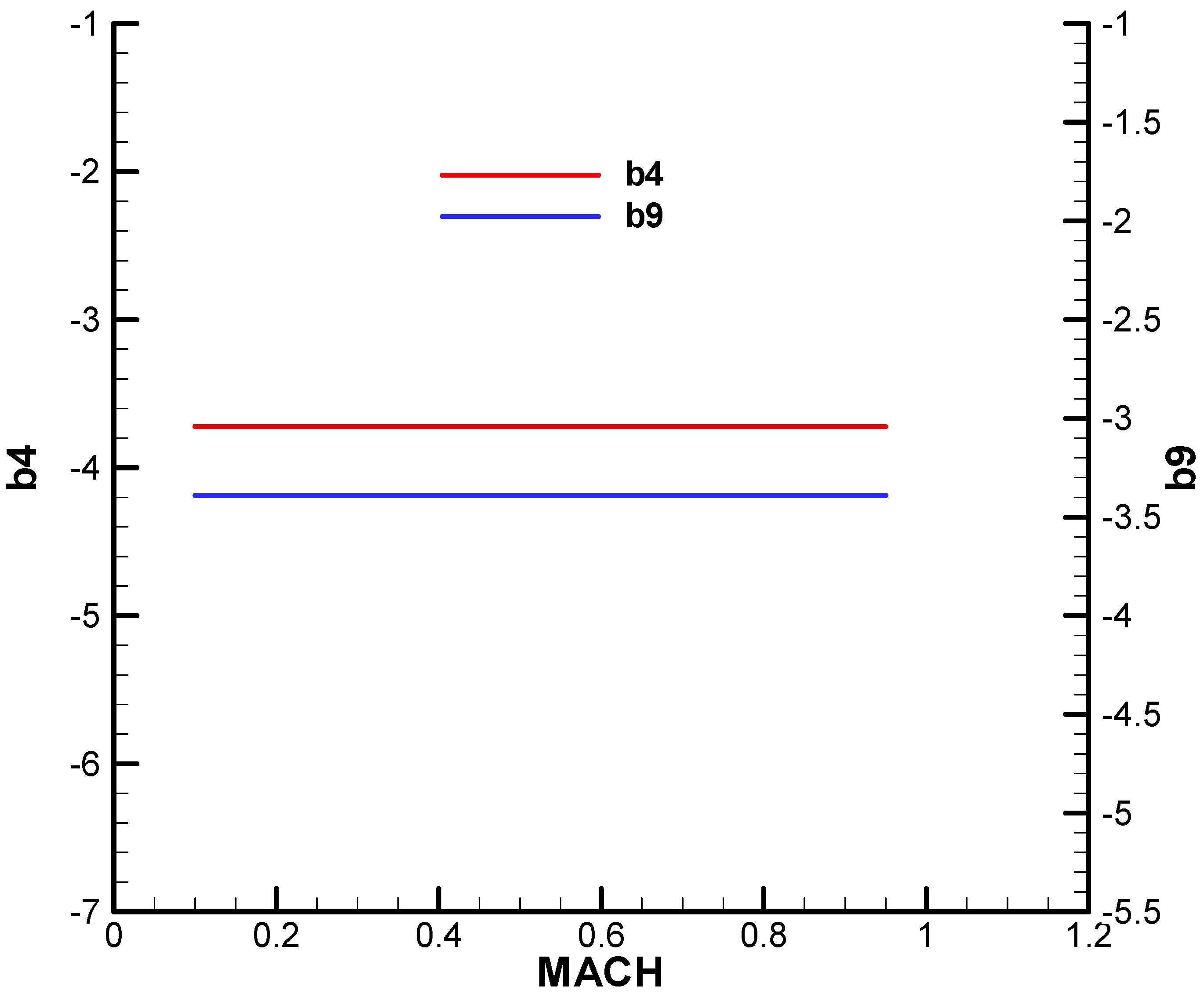 Aerospace 12 00921 g0a5