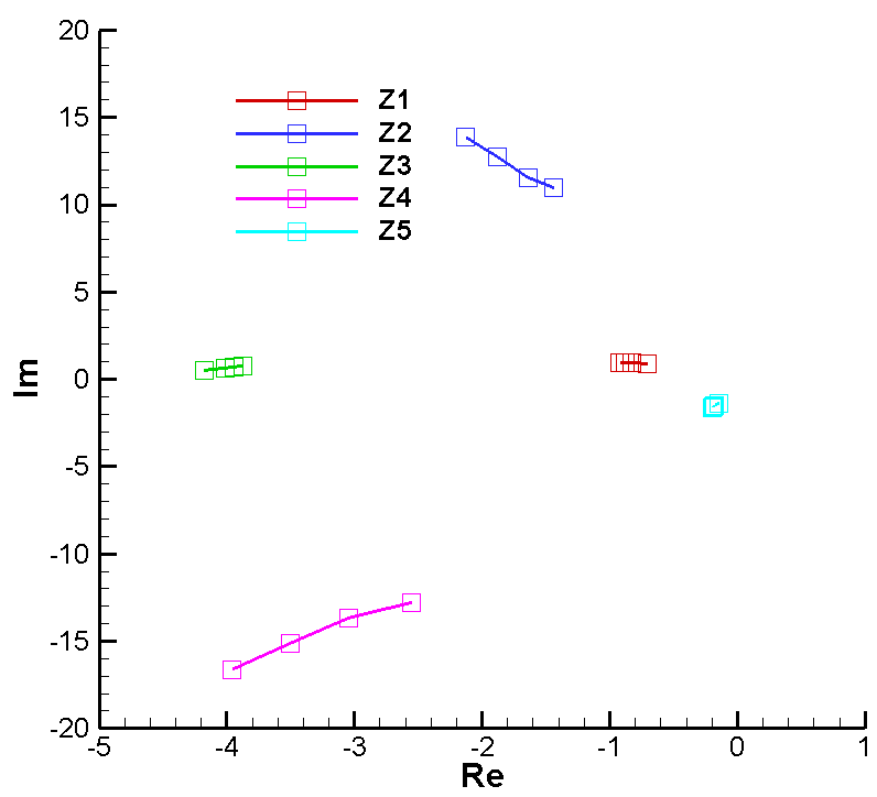 Aerospace 12 00921 g0a50