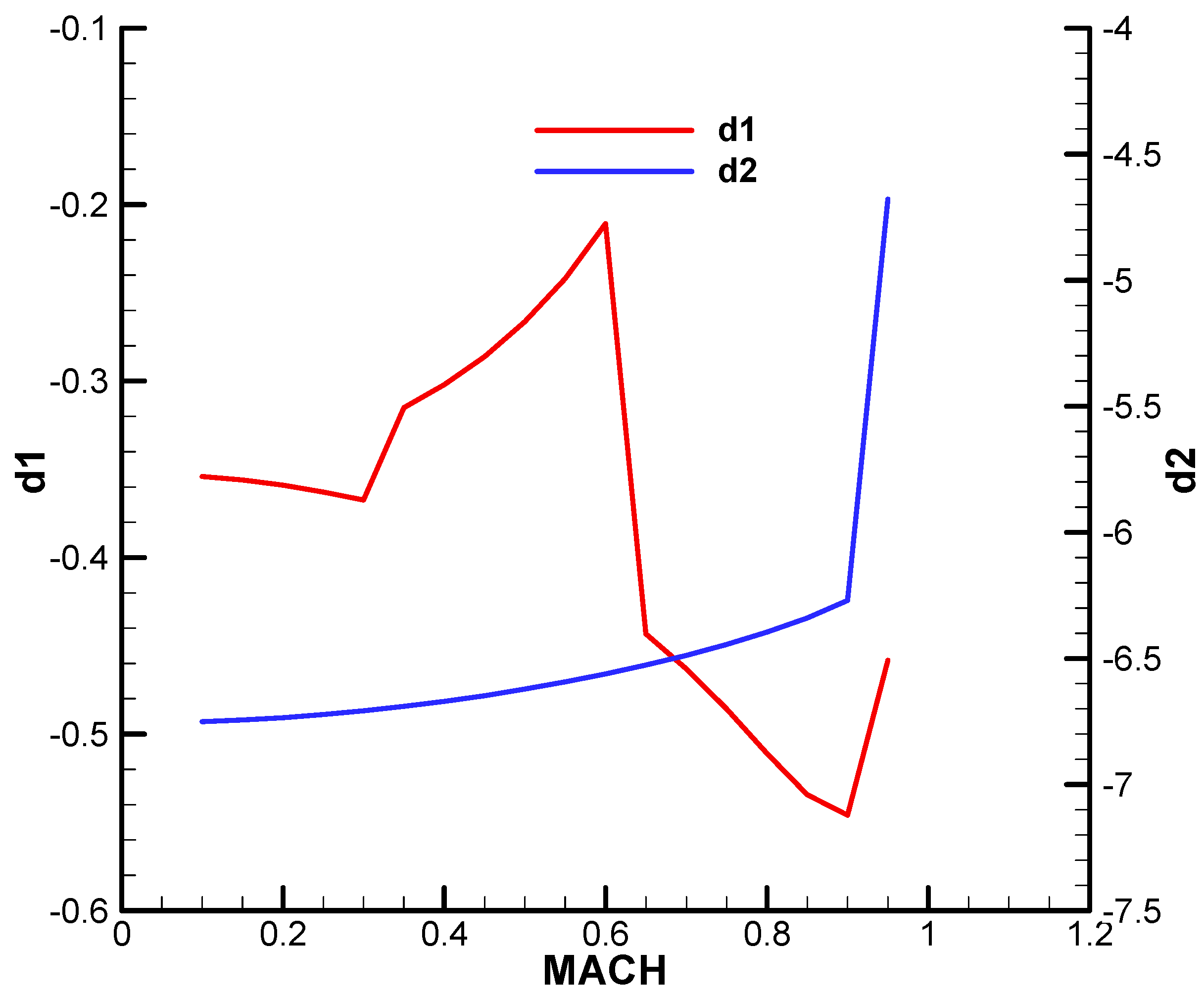 Aerospace 12 00921 g0a6