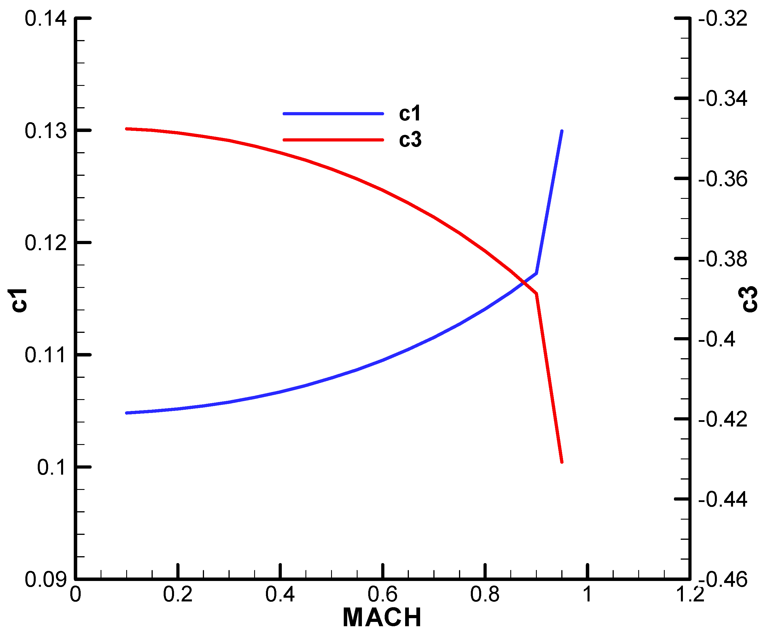 Aerospace 12 00921 g0a9