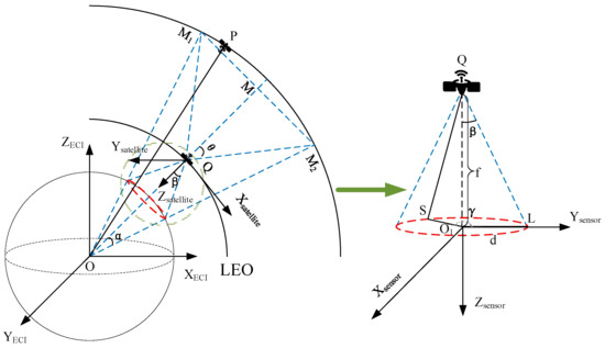 Aerospace 12 00933 g007
