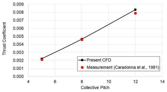 Aerospace 12 00940 g0a3