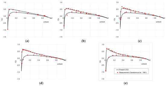 Aerospace 12 00940 g0a4