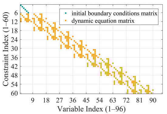 Aerospace 12 00952 g0a1