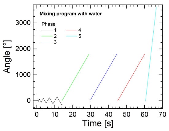 Aerospace 12 00954 g0a2