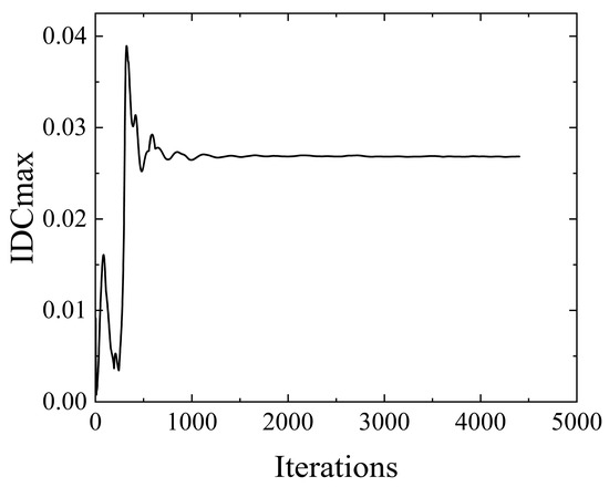 Aerospace 12 00955 g0a1