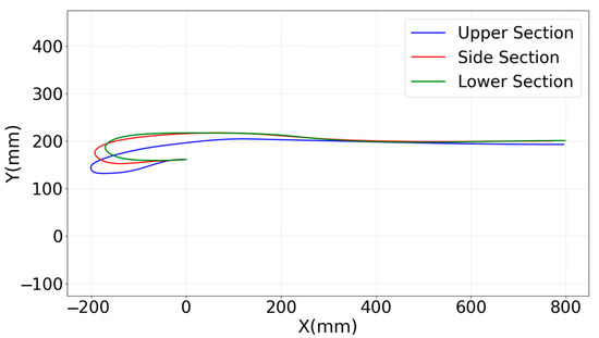 Aerospace 12 00955 g0a2
