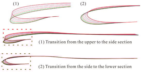 Aerospace 12 00955 g0a3