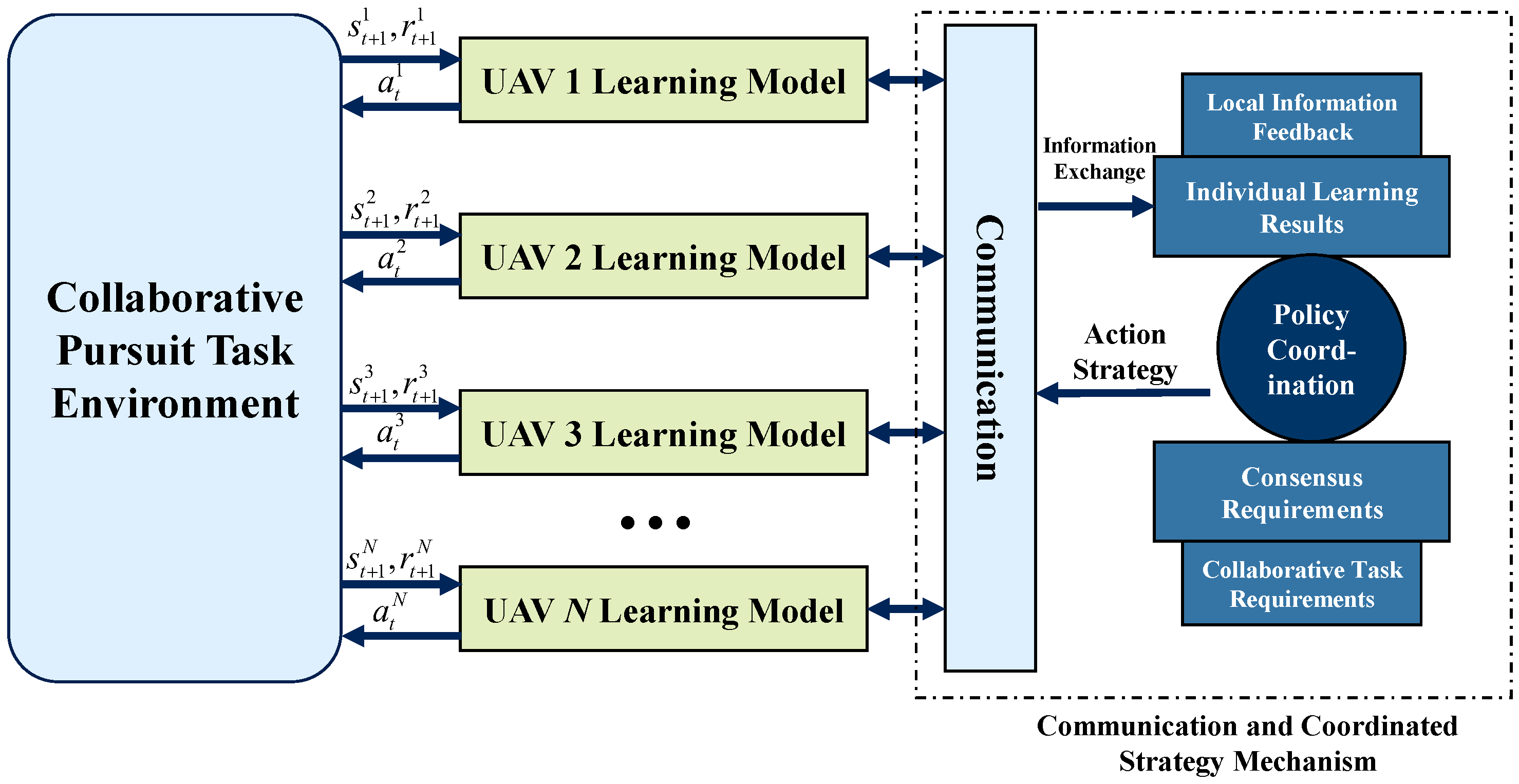 Multi-UAV Cooperative Pursuit Planning via Communication-Aware Multi ...