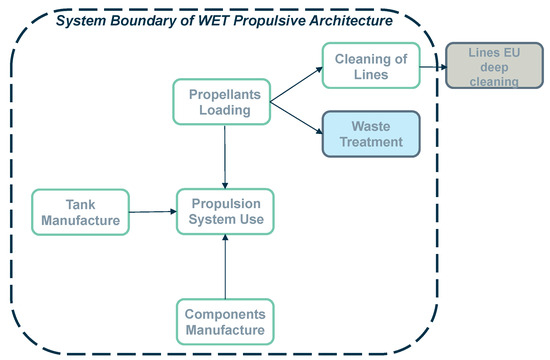 Aerospace 12 01003 g009