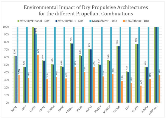 Aerospace 12 01003 g011