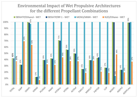 Aerospace 12 01003 g012