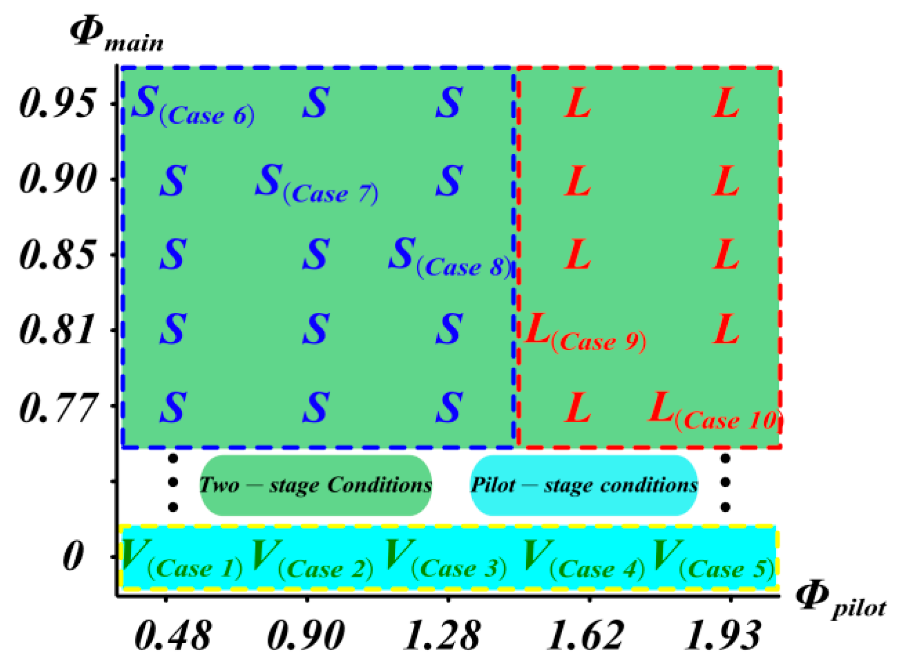 Flame Structure and Flame–Flow Interaction in a Centrally Staged Burner ...