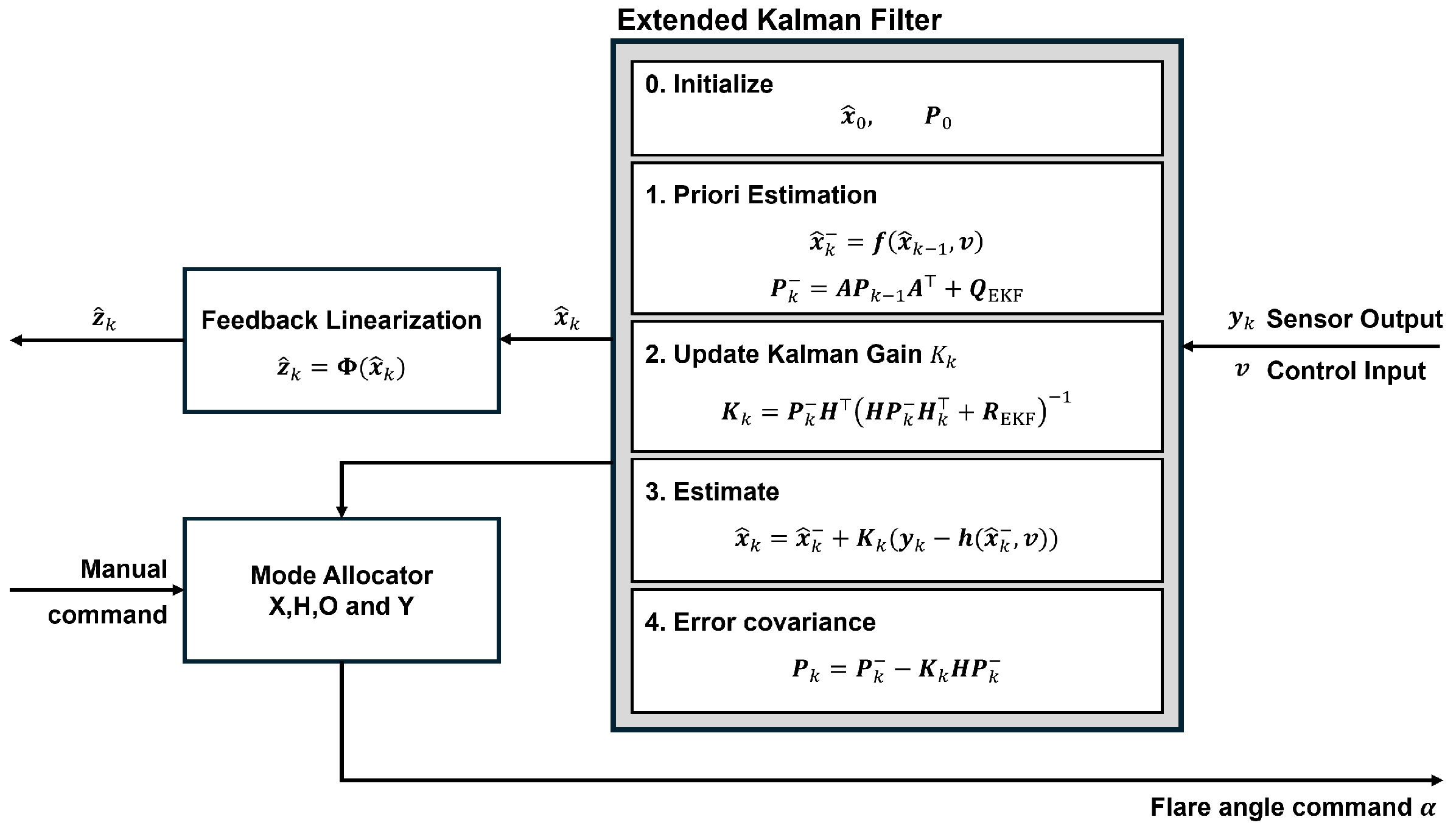 Aerospace 13 00005 g005