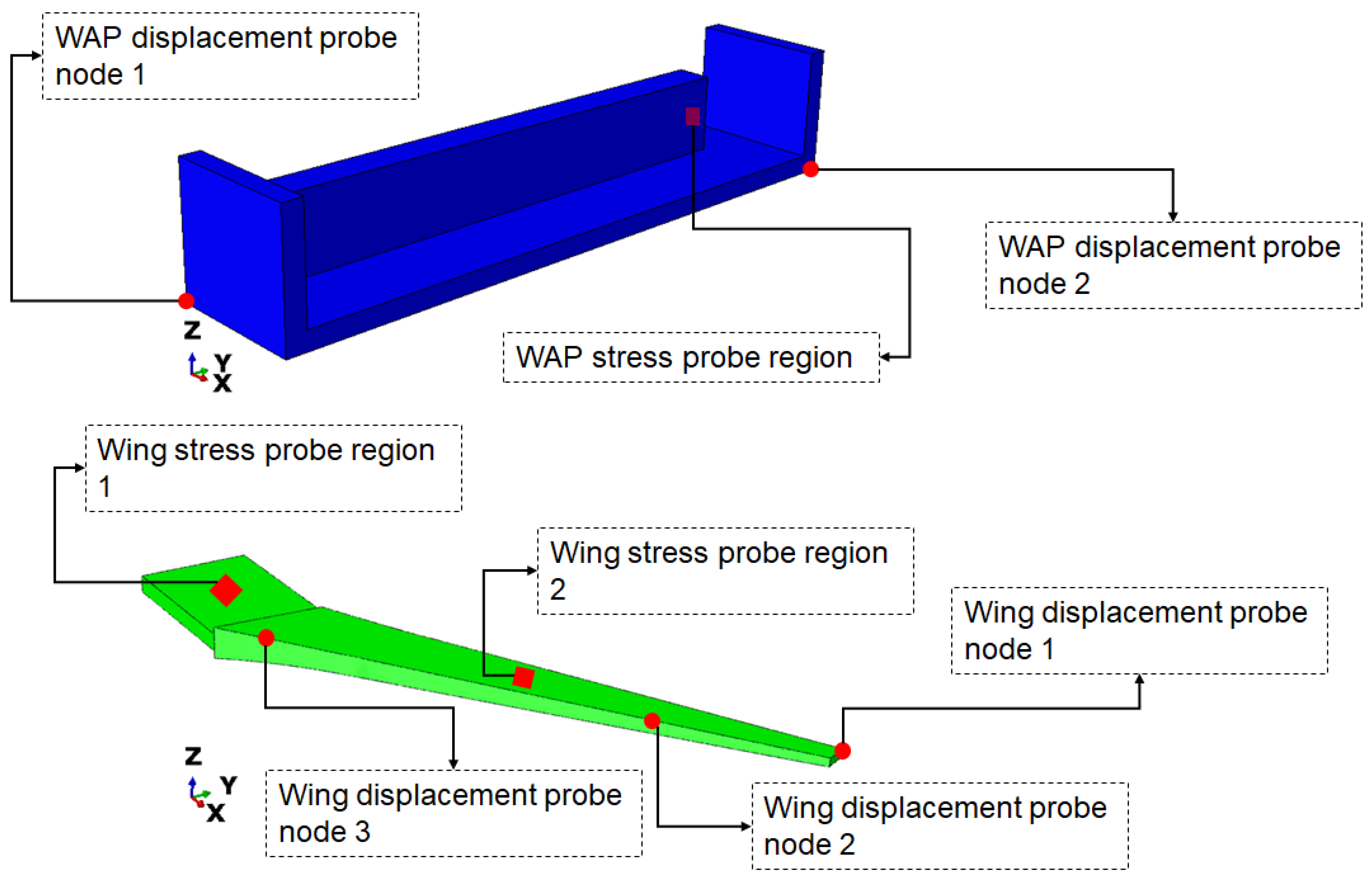 Aerospace 13 00006 g003