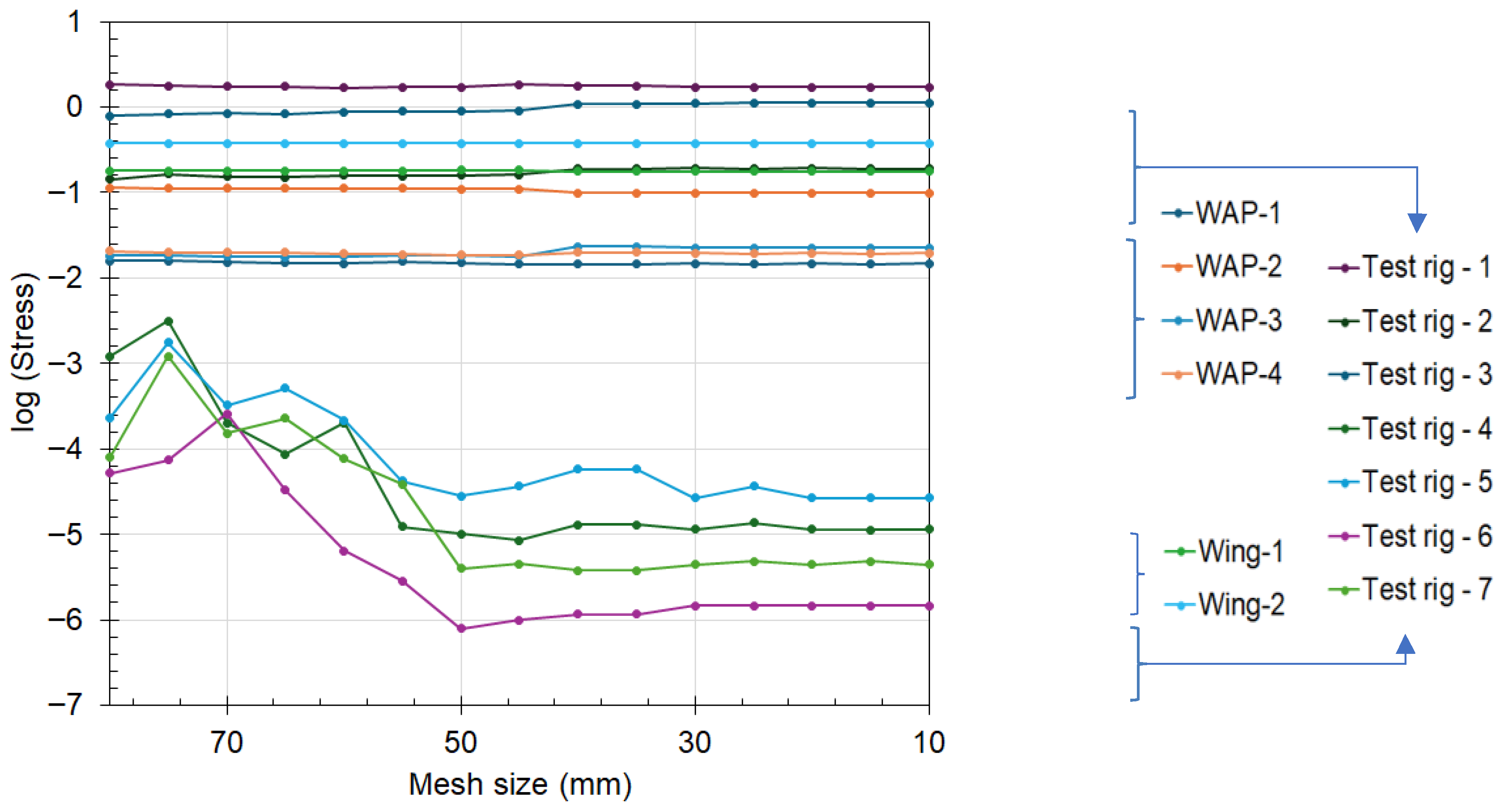 Aerospace 13 00006 g007