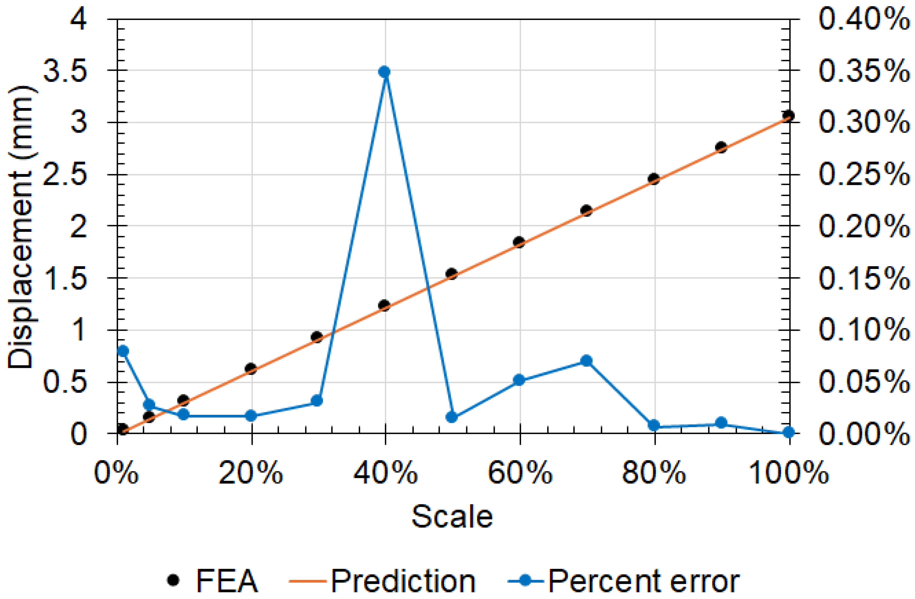 Aerospace 13 00006 g016