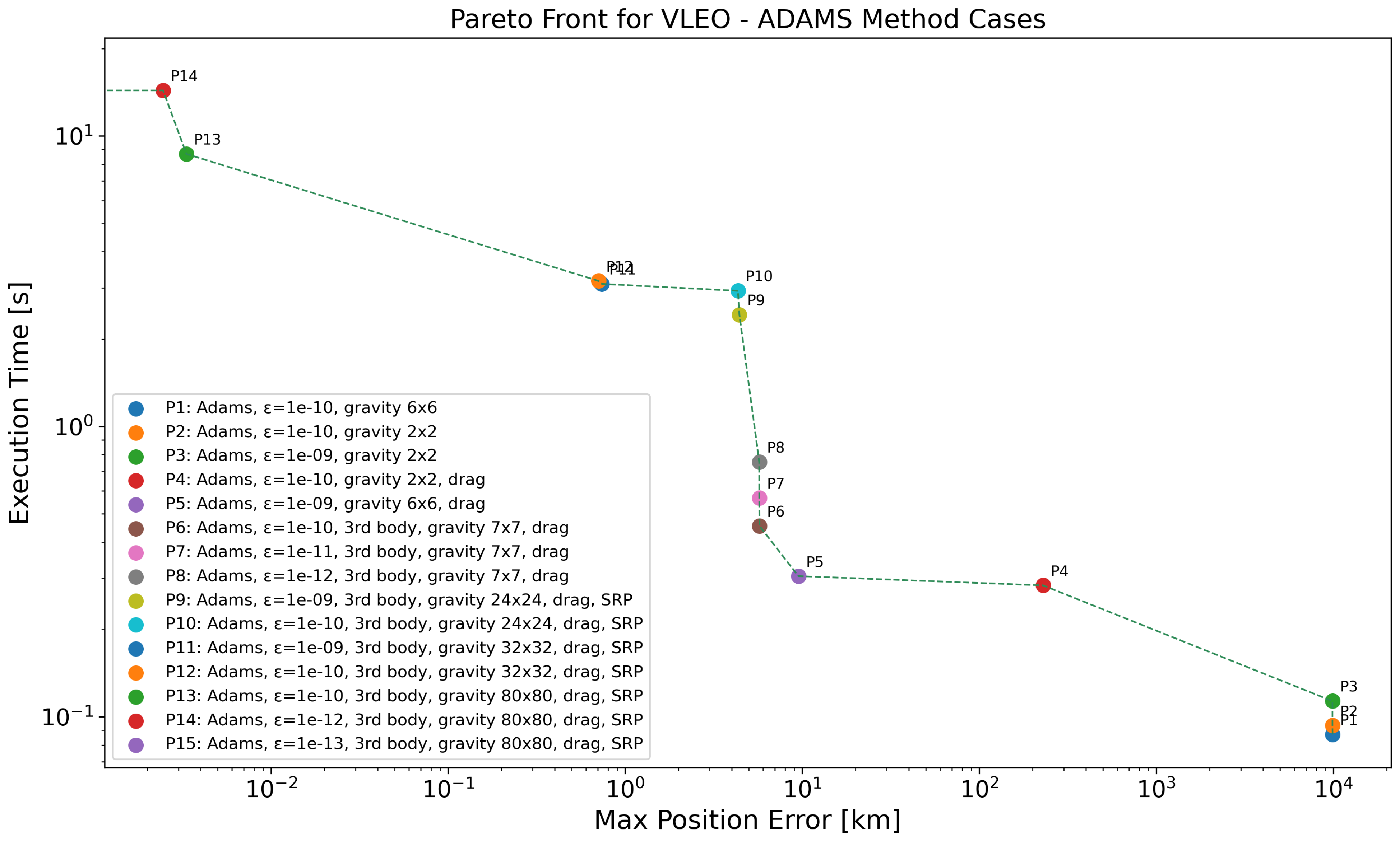 Aerospace 13 00008 g002