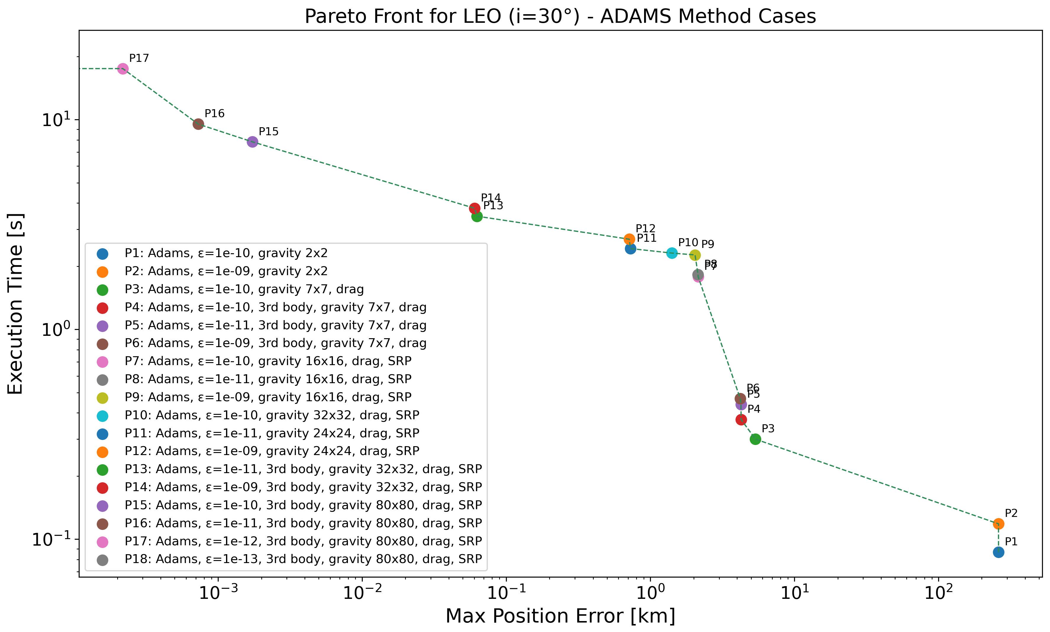 Aerospace 13 00008 g004
