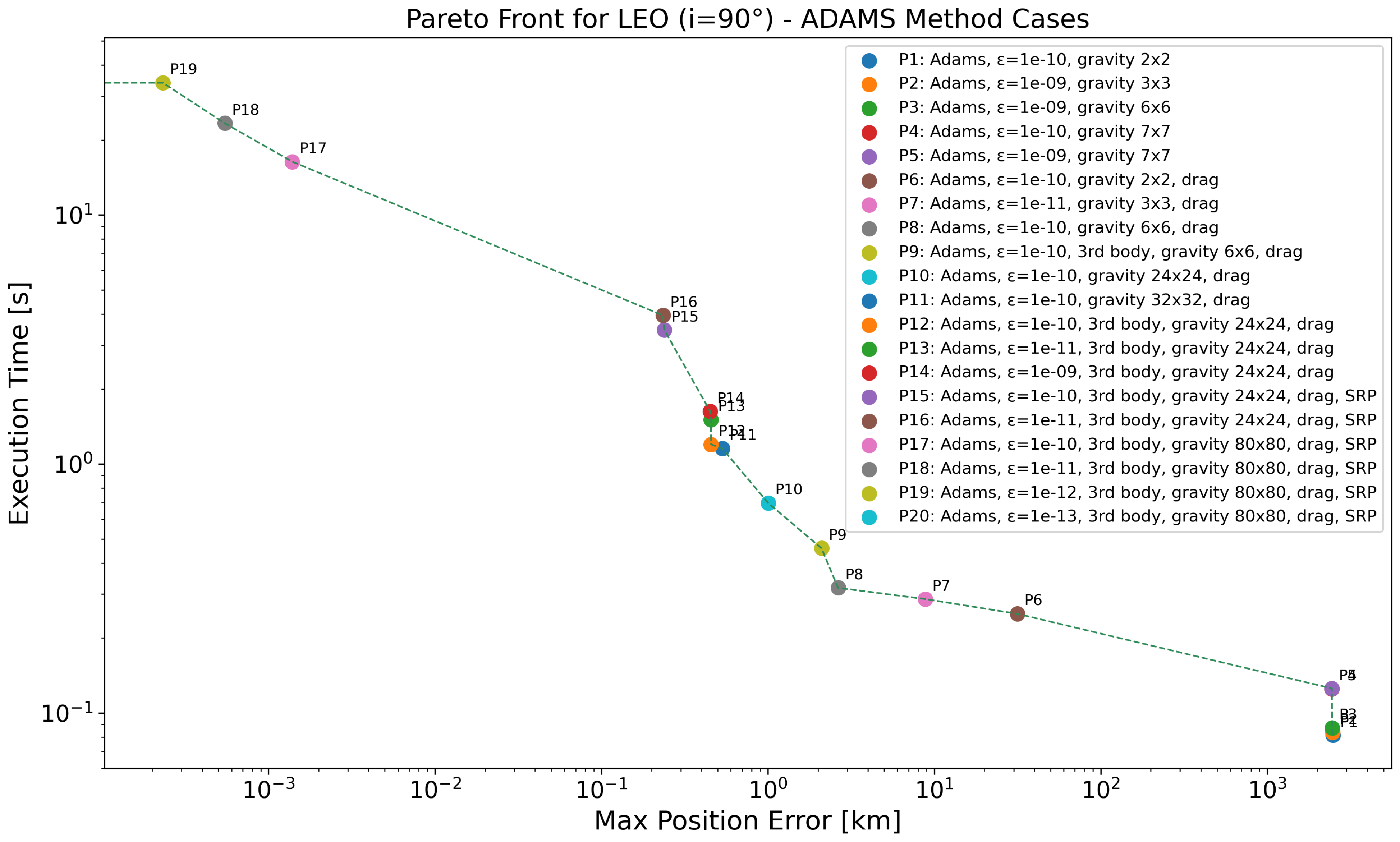 Aerospace 13 00008 g005