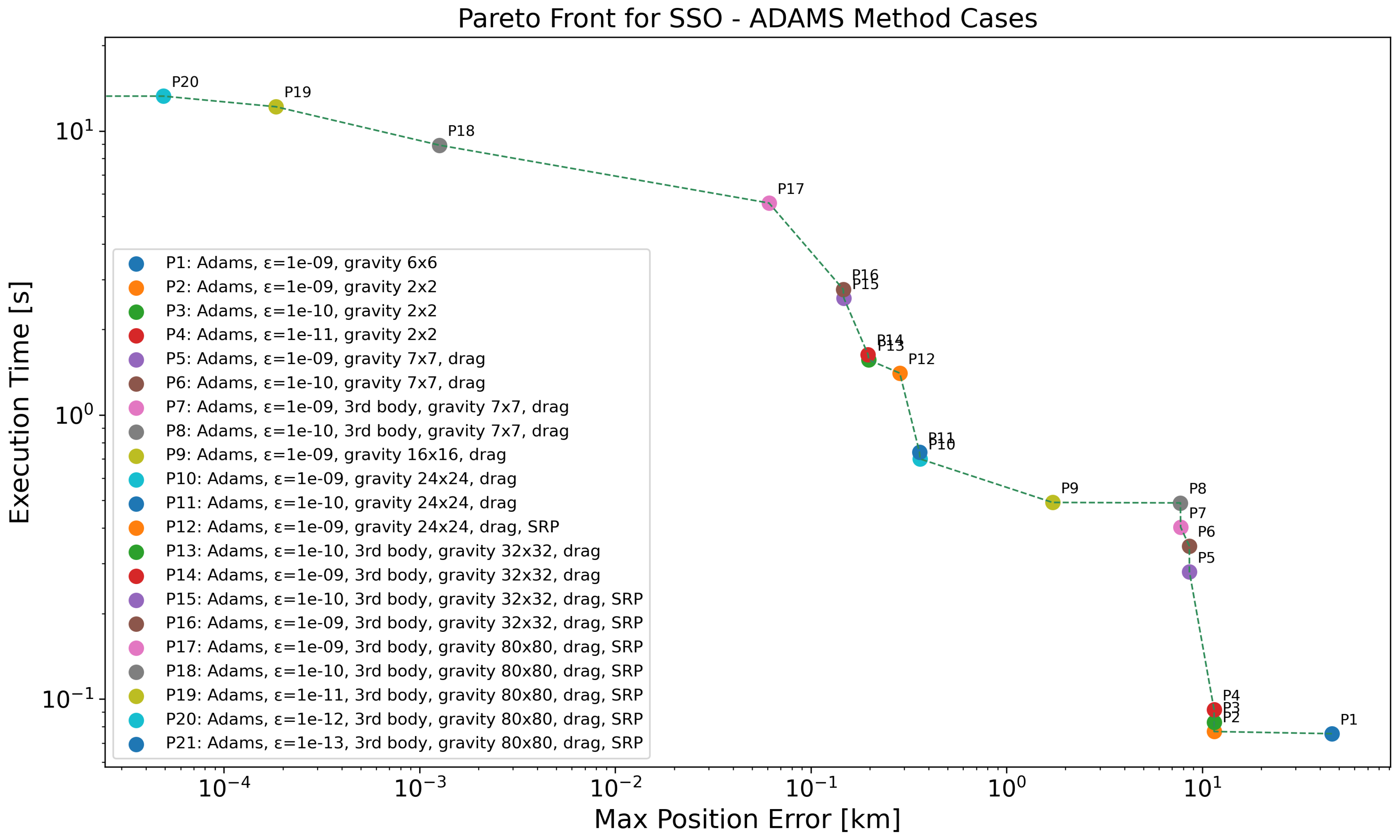 Aerospace 13 00008 g006