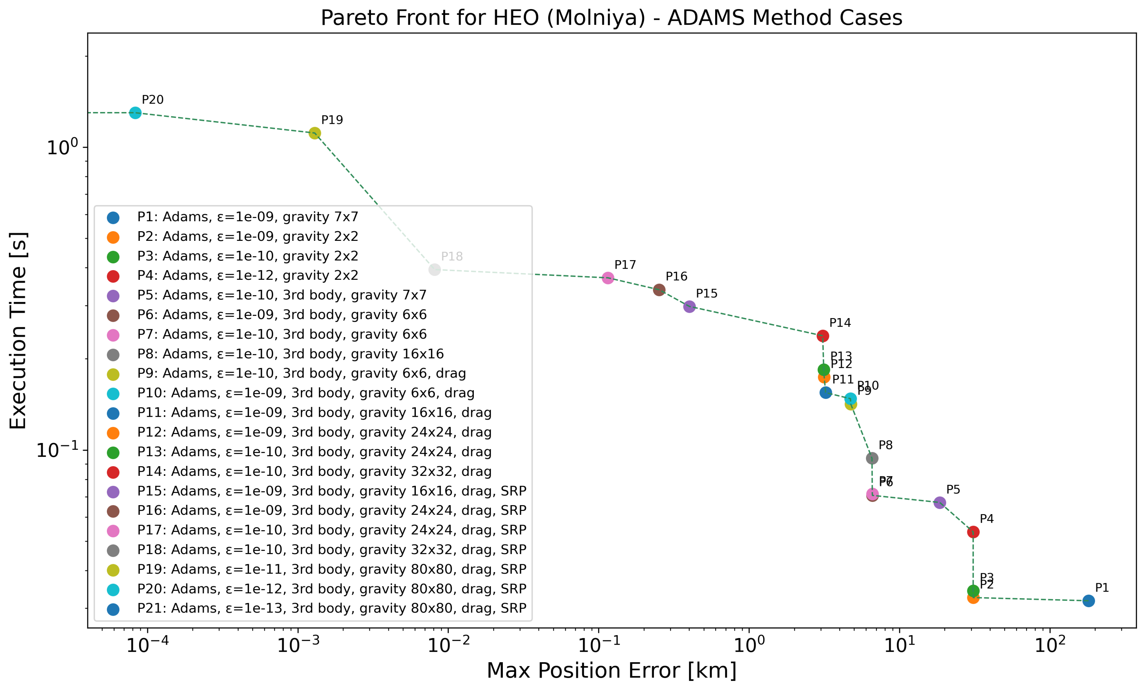 Aerospace 13 00008 g007