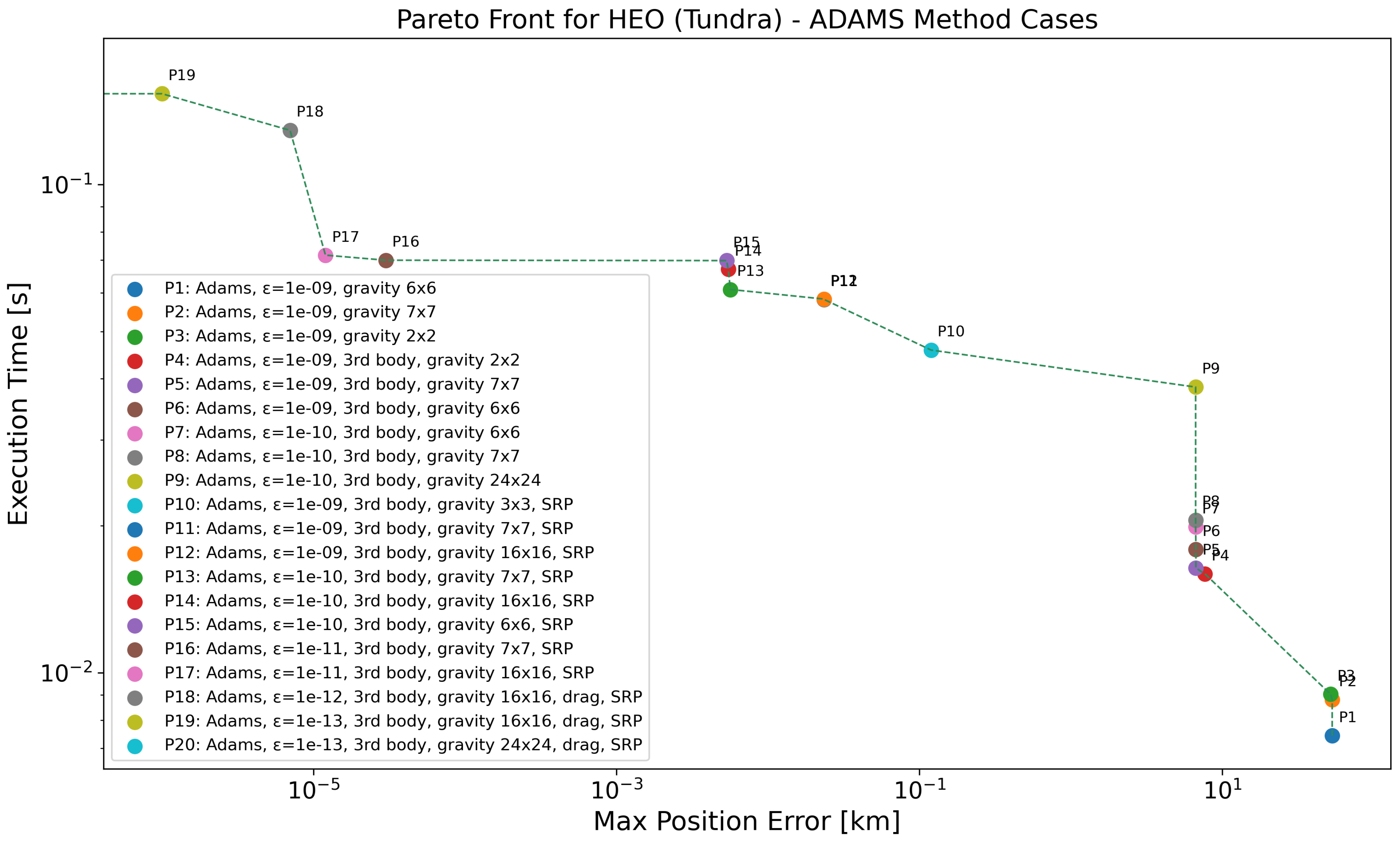 Aerospace 13 00008 g008