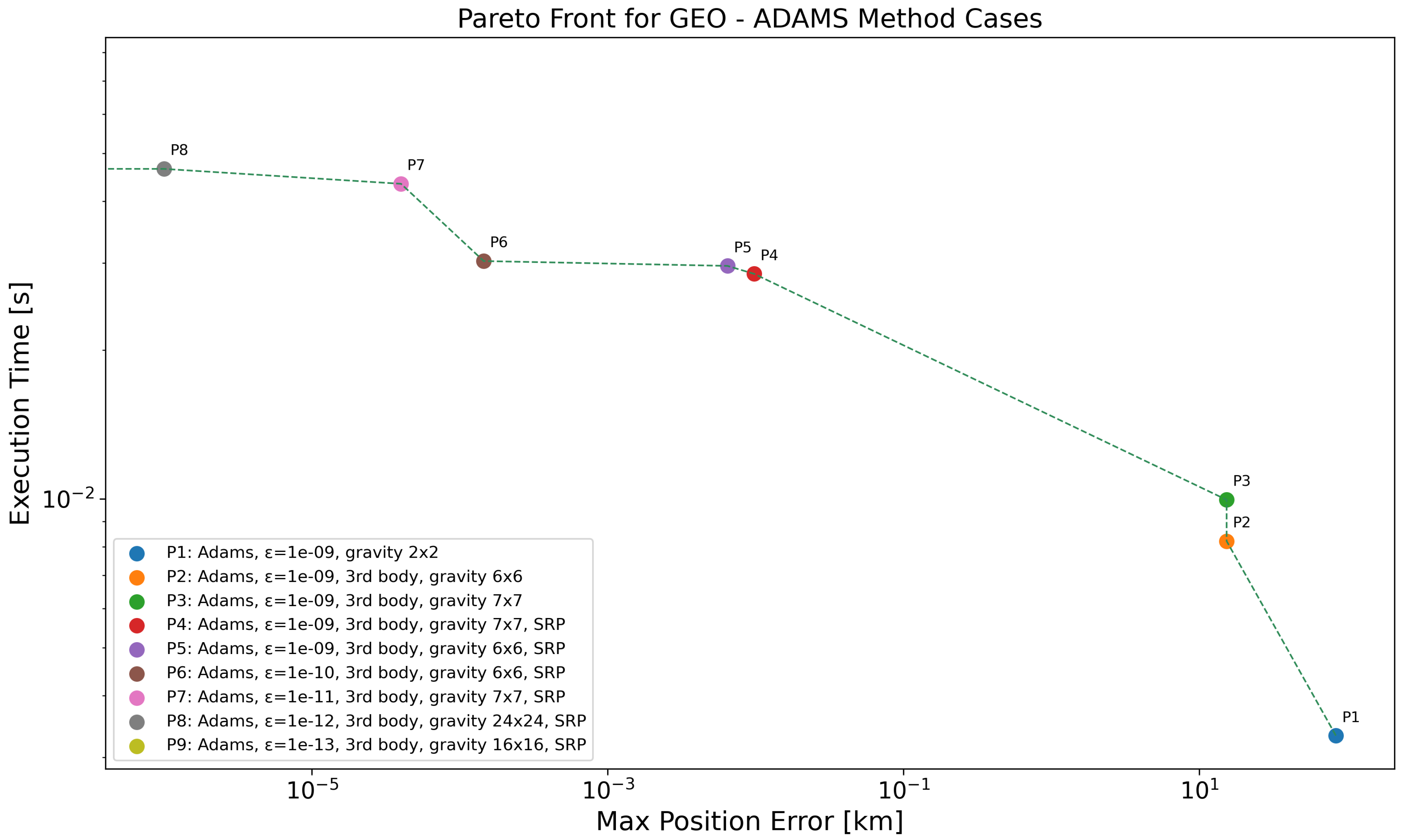 Aerospace 13 00008 g009