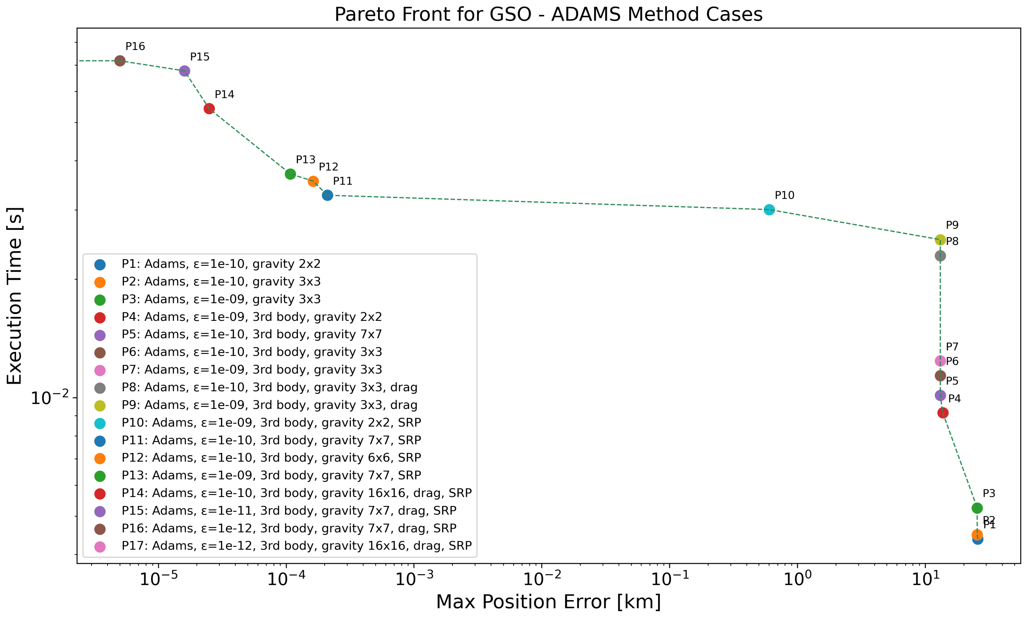 Aerospace 13 00008 g010