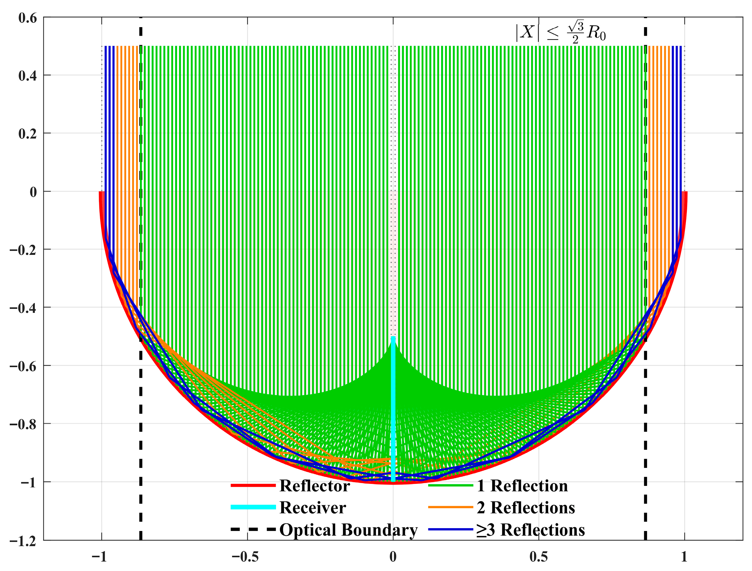 Aerospace 13 00009 g003