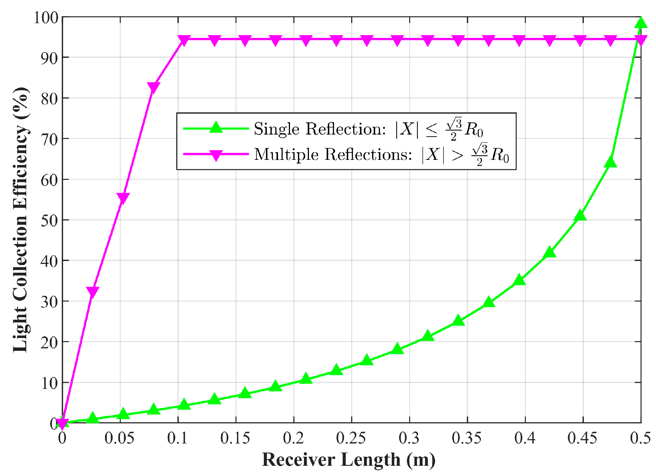 Aerospace 13 00009 g005
