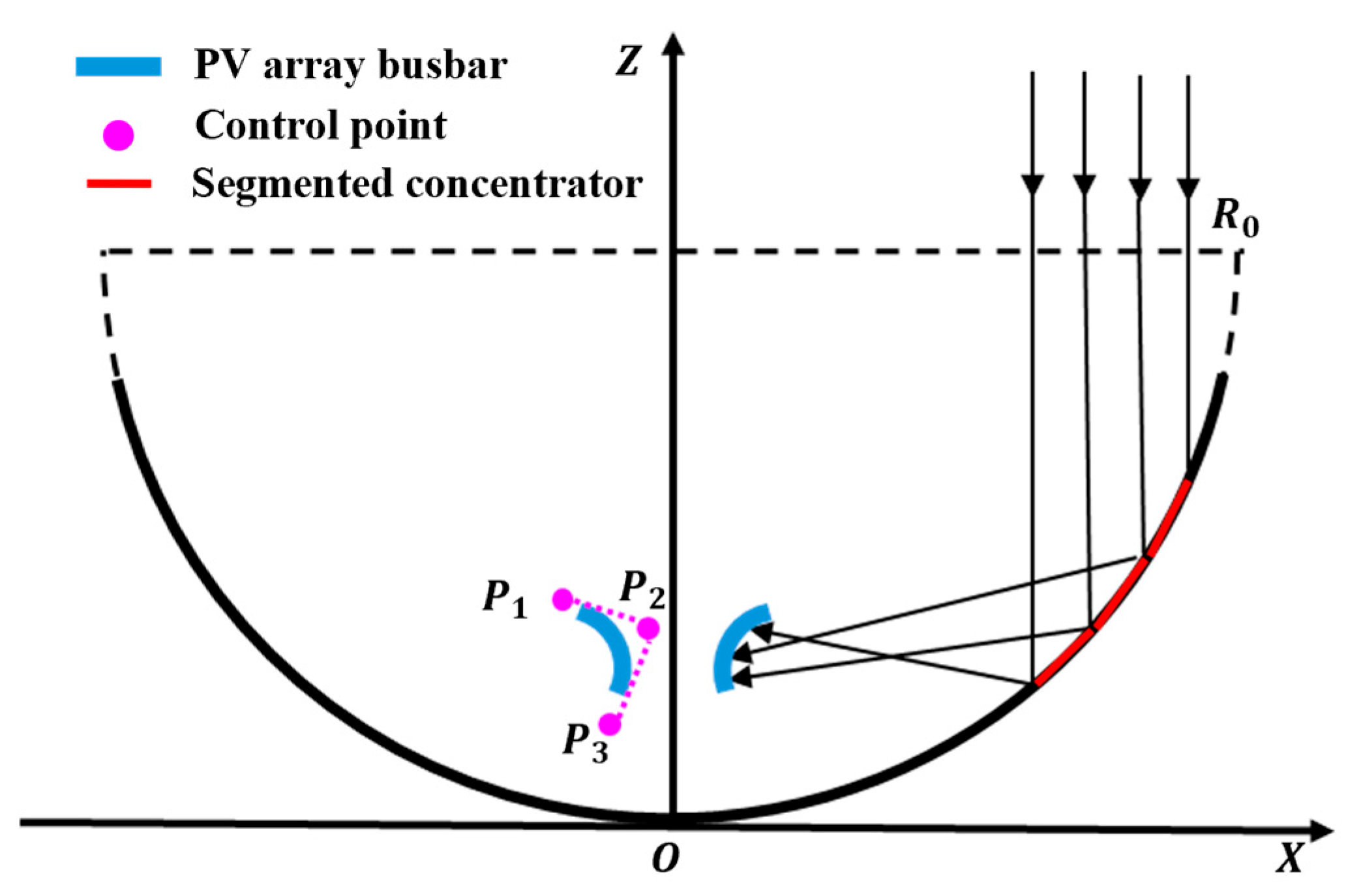 Aerospace 13 00009 g007