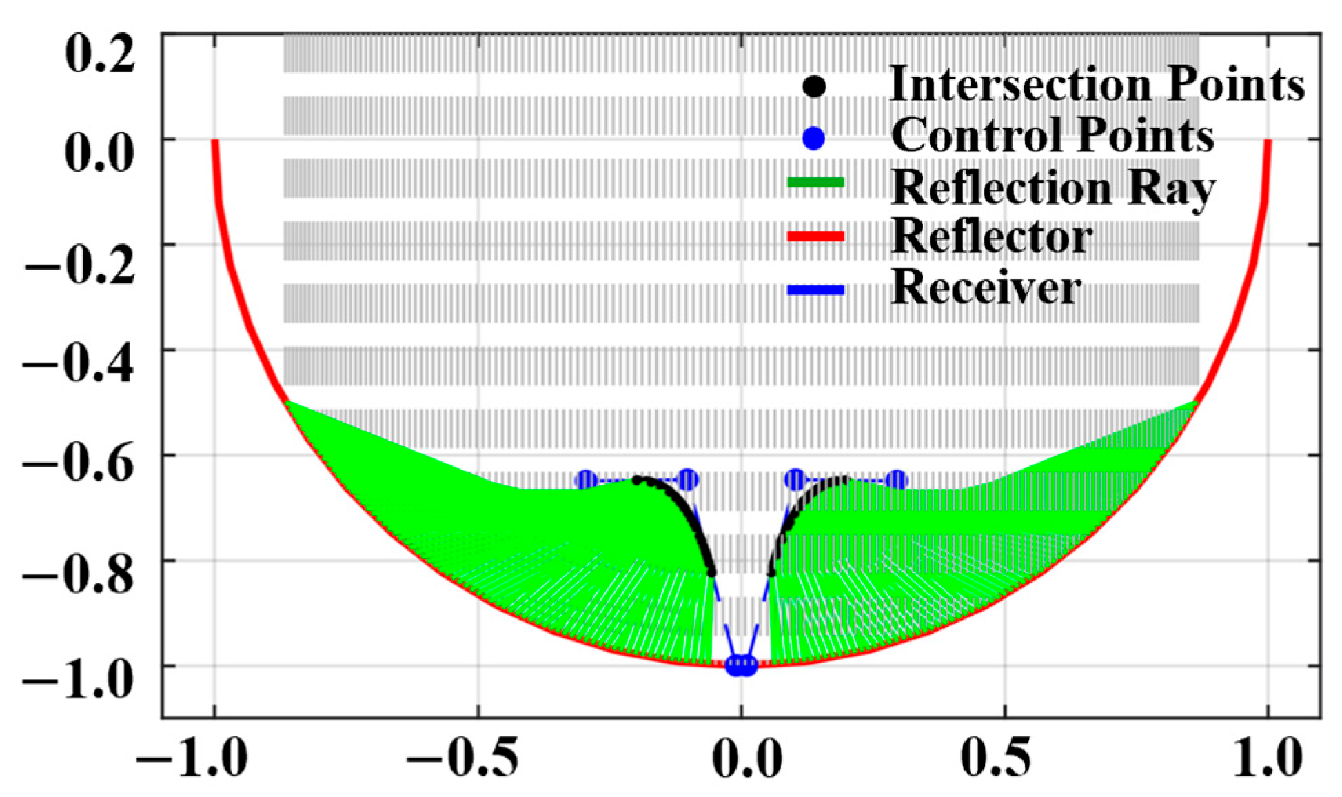 Aerospace 13 00009 g008