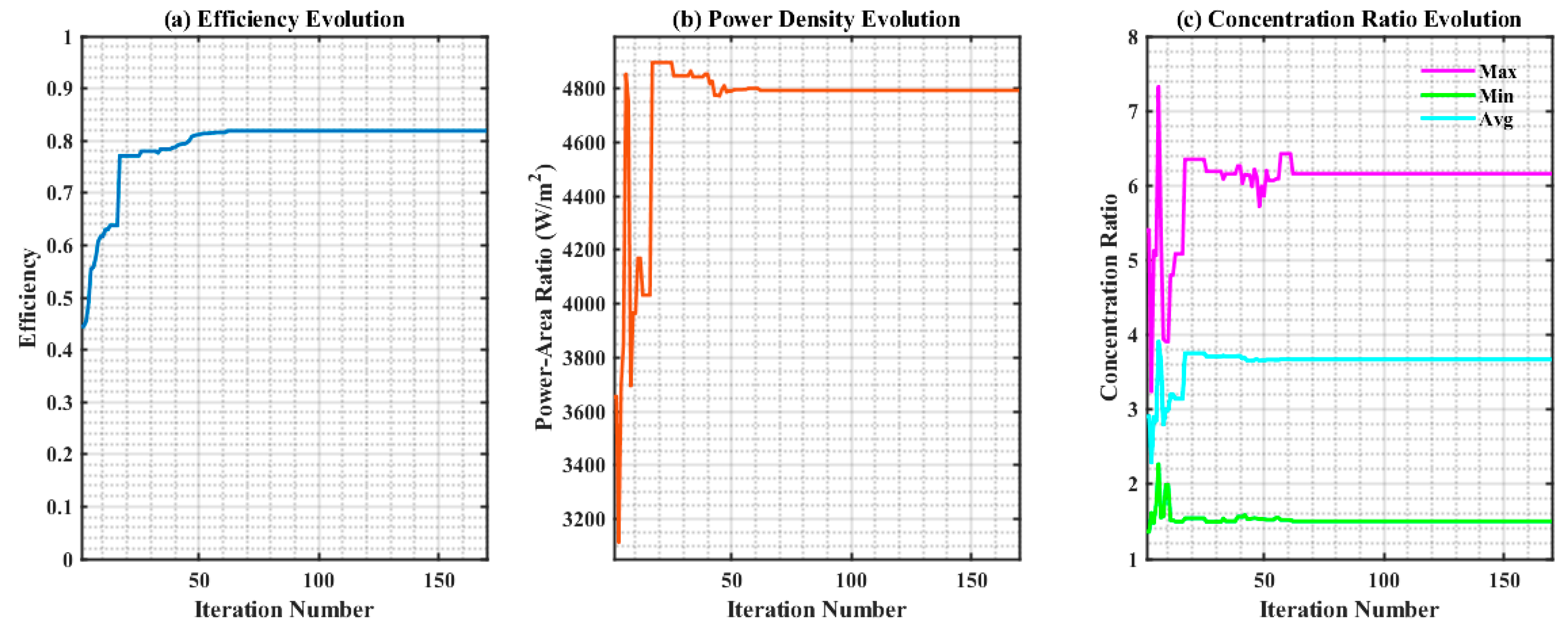 Aerospace 13 00009 g009a