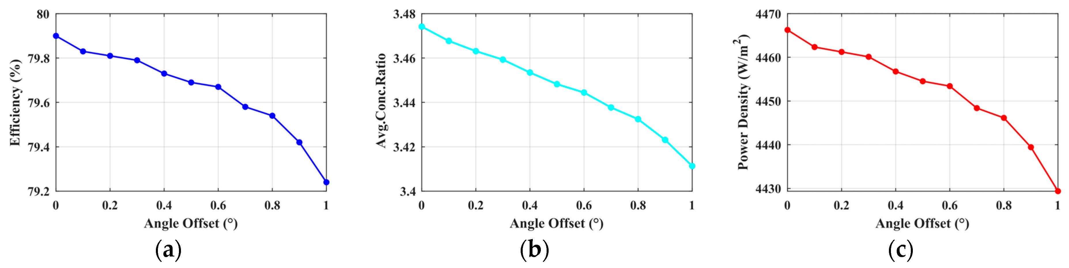 Aerospace 13 00009 g015