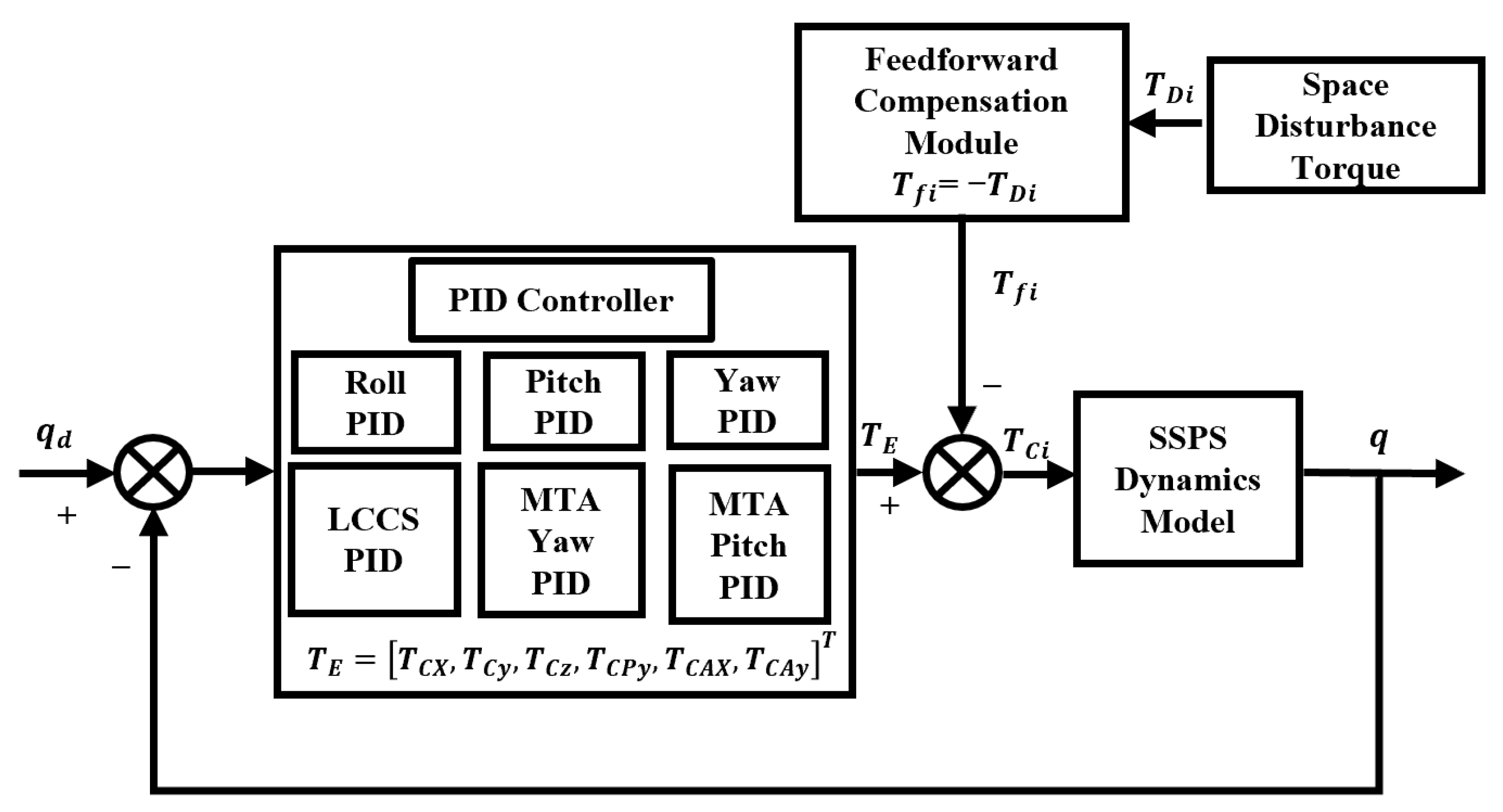 Aerospace 13 00009 g016